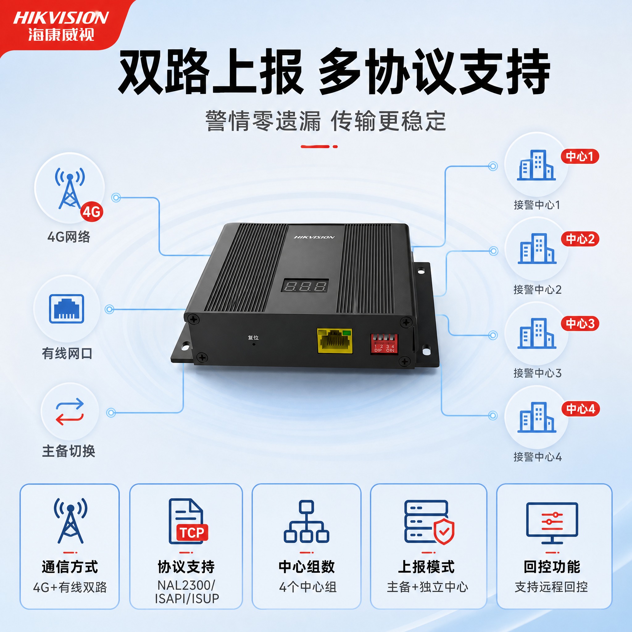 [主图-3] DS-RMA-CMK-4G 4G网络扩展模块 产… - 图片创意预览