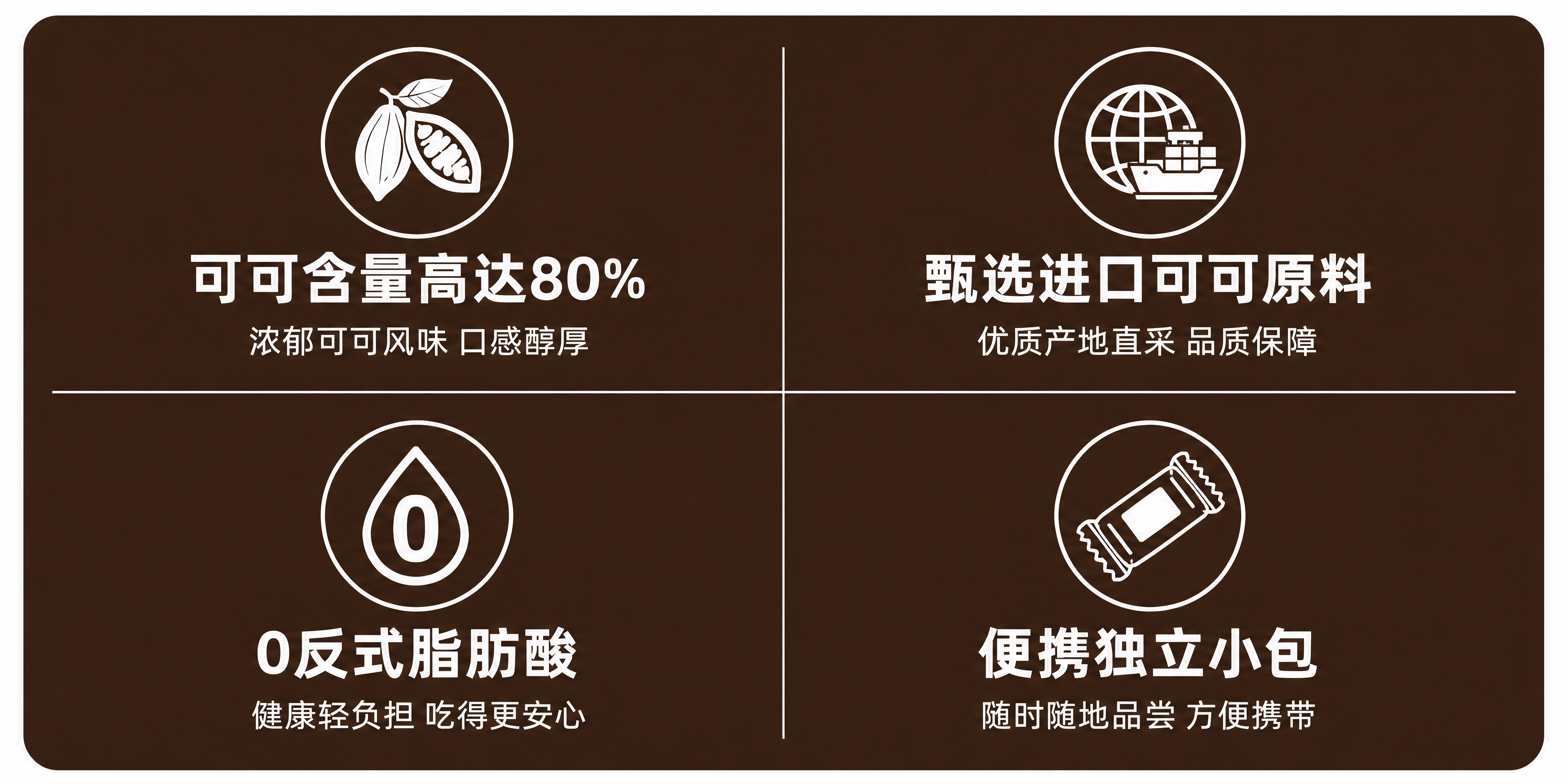 [卖点图] 本屏功能定义：巧克力产品卖点信息图，采用2x2网格… - 图片创意预览