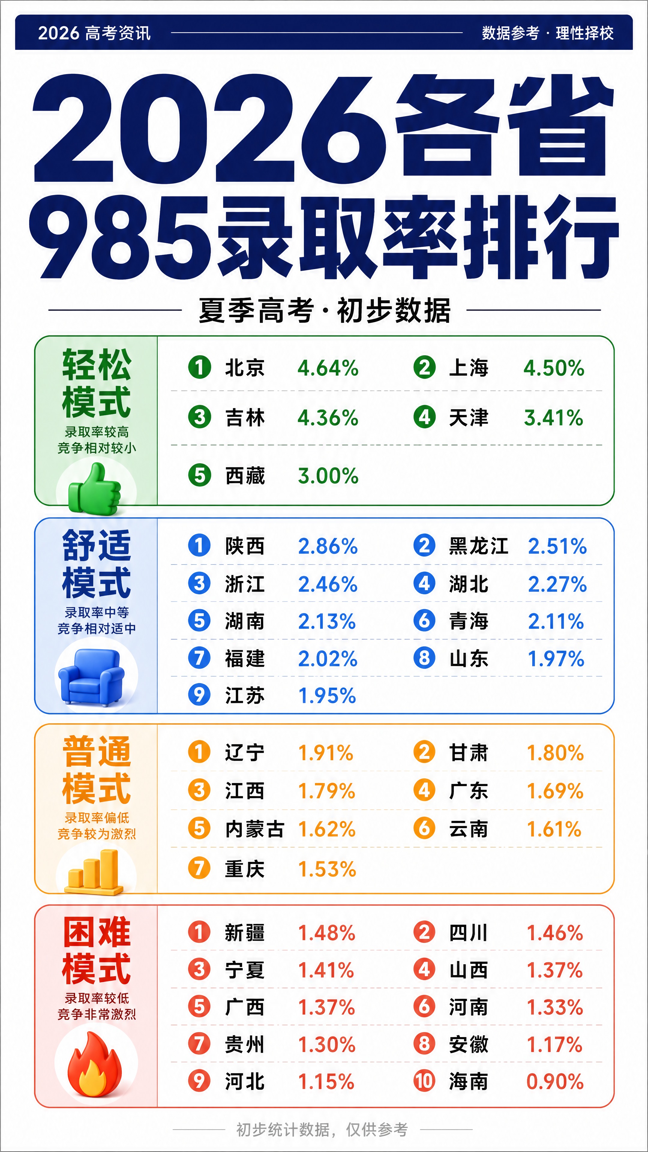 小红书笔记大字封面，纯大字，杂志海报风，版式精美，小红书笔记封… - 图片创意预览