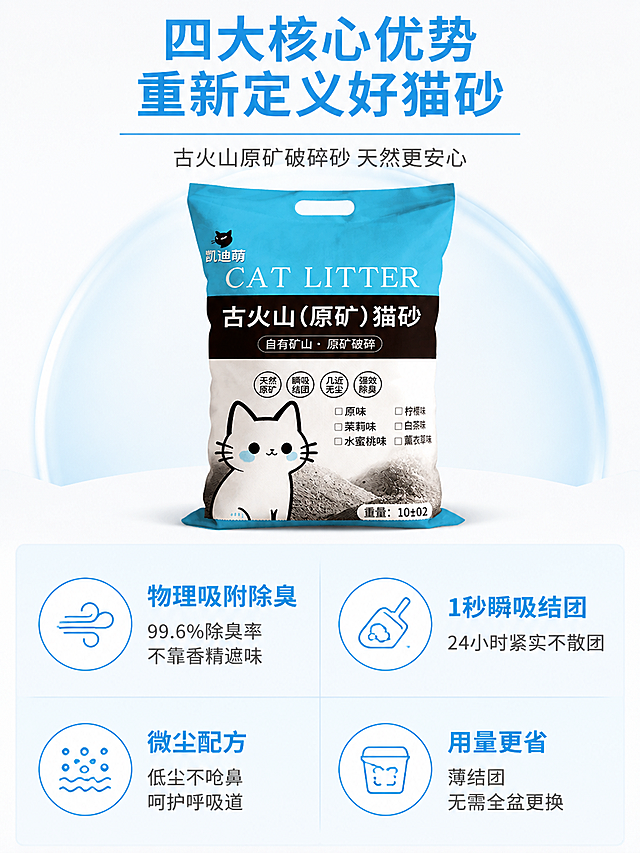 [第3屏] 详情页核心卖点总览-4大核心优势图标化展示。本屏使用【图1】作为产品主体展示。
[氛围/风格] 清新功能说明风，四宫格图标布局，现代简约商业设计，干净利落。
[元素布局] 产品猫砂袋置于画面上方中央，占比约35%；下方2×2四宫格展示四大核心卖点，每格配图标+短标题+说明文字；四格分别为：除臭力、结团力、低尘、省量；格子间有细微分隔线，整体统一蓝色系。
[光影质感] 均匀柔光照明，产品清晰立体，图标区域平整干净，整体明亮清爽。
[配色色系] 全局底色 #FFFFFF 纯白；主色天蓝 #40B4E5；辅助色浅蓝 #E8F4FD + 深灰 #333333 + 矿灰 #8A8A8A。
[视角构图] 正面俯视，上下结构，上产品下卖点，阅读动线从上到下。
[文字版式] 顶部主标题「四大核心优势 重新定义好猫砂」，副标题「古火山原矿破碎砂 天然更安心」；四宫格每格：1.「物理吸附除臭」+「99.6%除臭率 不靠香精遮味」2.「1秒瞬吸结团」+「24小时紧实不散团」3.「微尘配方」+「低尘不呛鼻 呵护呼吸道」4.「用量更省」+「薄结团 无需全盆更换」；每格配简约线性图标。
[比例分辨率] 3:4 竖版比例，宽度1200，高度1600，4K分辨率，文字清晰可辨，高清画质。
[负向提示词] 产品变形，文字错乱，水印，图标模糊，颜色偏差，包装文字错误。