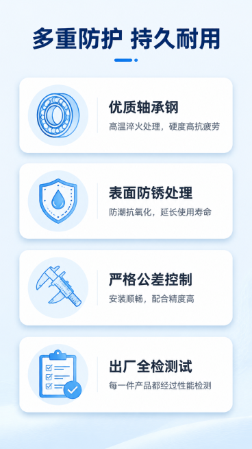 [第9屏] 安全耐用保护机制解析。
[氛围/风格] 专业防护展示，蓝色科技风，清晰可信的技术说明风格。
[元素布局] 顶部标题，下方四个防护卖点，每个卖点配图标位置+说明文字，纵向排列。背景浅蓝渐变，预览效果