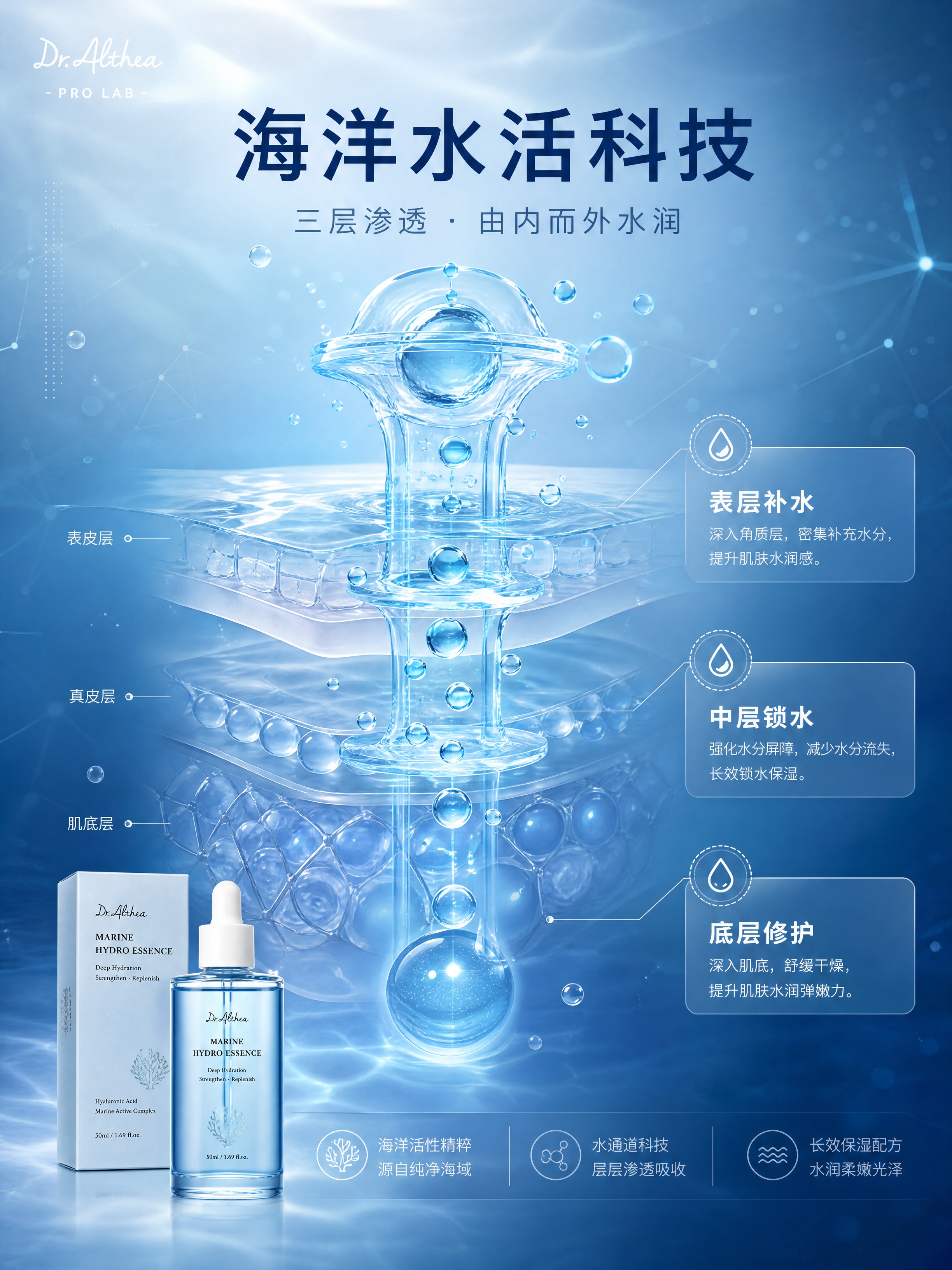 [商品] 品牌科技专页，以科研机理为主视觉；保留Dr.Alth… - 图片创意预览