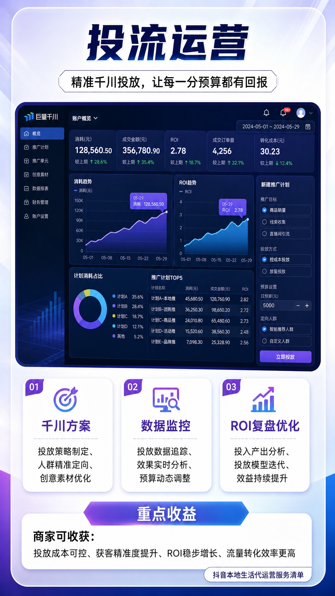严格参考图1的整体视觉风格（蓝紫渐变科技商务风、白色圆角大卡片… - 图片创意预览