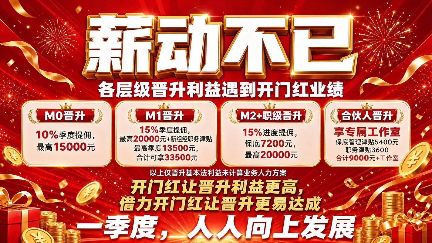 在参考图的基础上，修改最右侧"合伙人晋升"卡片内的文字内容。原… - 图片创意预览