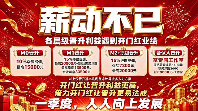 在参考图的基础上，修改最右侧"合伙人晋升"卡片内的文字内容。原卡片只有"享专属工作室"，现在在其下方增加三行文字：第一行"保底管理津贴5400元"，第二行"职务津贴3600"，第三行"合计9000元+工作室"。保持原海报整体红金风格、版式布局、字体样式、颜色和所有其他内容完全不变，只修改合伙人晋升卡片内的文字内容，使文字排版紧凑适配卡片空间。画面中所有数字必须精确渲染，不得错位、遗漏或编造。