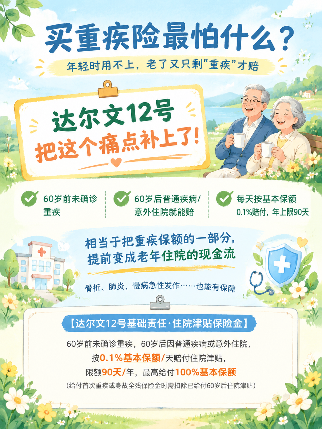 清新手绘风朋友圈宣发海报，主题为达尔文12号重疾险住院津贴责任… - 图片创意预览