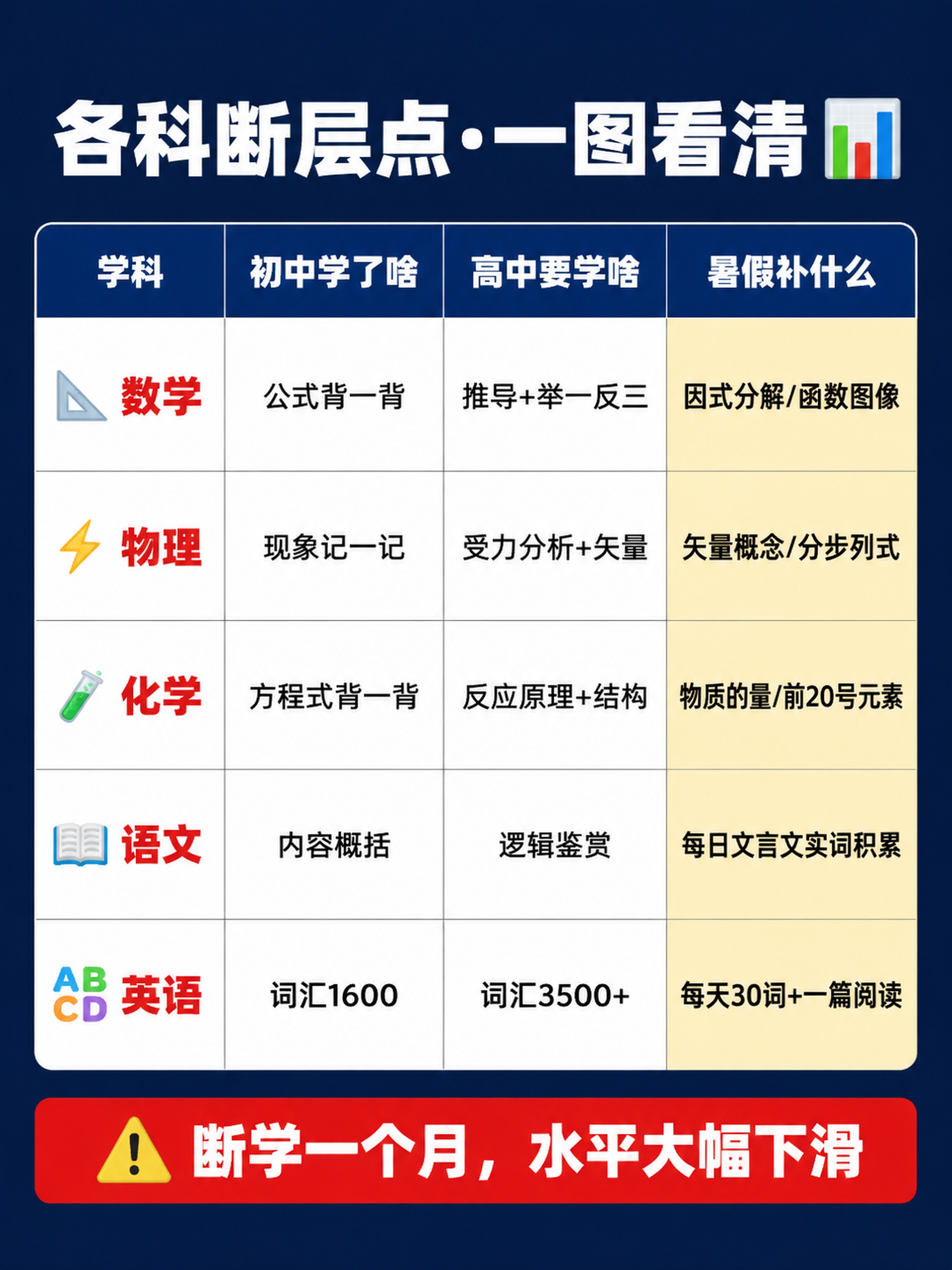 小红书笔记封面，表格信息图风格，教育干货风，版式精美，小红书笔… - 图片创意预览