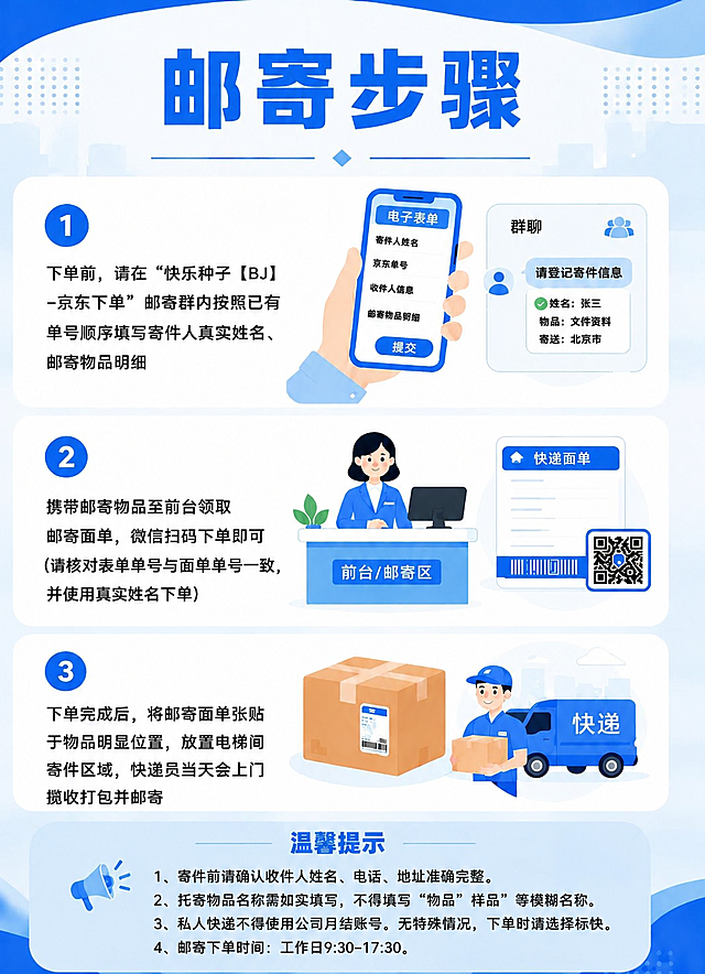 在保持原图蓝白扁平插画风格、整体版式布局、所有步骤内容和温馨提示其他条目均不变的基础上，仅修改温馨提示第3条内容，在末尾增加一句话：

原第3条：「3、私人快递不得使用公司月结账号。」
修改为：「3、私人快递不得使用公司月结账号。无特殊情况，下单时请选择标快。」

要求：
- 第3条文字左对齐，换行自然，字号与其他条目一致。
- 第4条及以下内容位置相应下移，整体排版协调。
- 所有标点符号、文字内容准确渲染，不得错位或遗漏。
- 整体配色、字体、卡片圆角、尺寸比例均与原图保持一致。