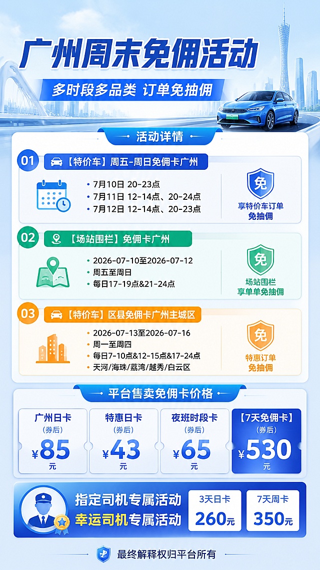 现代简约商务风格9:16竖版活动海报，主题是广州市周末司机免佣活动。画面排版精美，分区清晰，顶部主标题"广州周末免佣活动"，副标题"多时段多品类 订单免抽佣"。中部清晰列出三个活动信息：1.【特价车】周五-周日免佣卡广州：7月10日20-23点；7月11日12-14点、20-24点；7月12日12-14点、20-23点 享特价车订单免抽佣；2.【场站围栏】免佣卡广州：2026-07-10至2026-07-12 周五至周日 每日17-19点&21-24点 场站围栏享单单免抽佣；3.【特价车】区县免佣卡广州主城区：2026-07-13至2026-07-16 周一至周四 每日7-10点&12-15点&17-24点 天河/海珠/荔湾/越秀/白云区 特惠订单免抽佣。接着列出平台售卖免佣卡价格：广州日卡(券后)85元；特惠日卡(券后)43元；夜班时段卡(券后)65元；【7天免佣卡】530元券后。再列出指定司机专属活动：幸运司机专属活动 3天日卡260元，7天周卡350元。最下方放置规则说明："最终解释权归平台所有"。整体色调采用清爽蓝色系+浅灰渐变背景，文字全部清晰可读，所有信息完整呈现，版式规整，信息层级分明，商业宣传风格，4K画质。