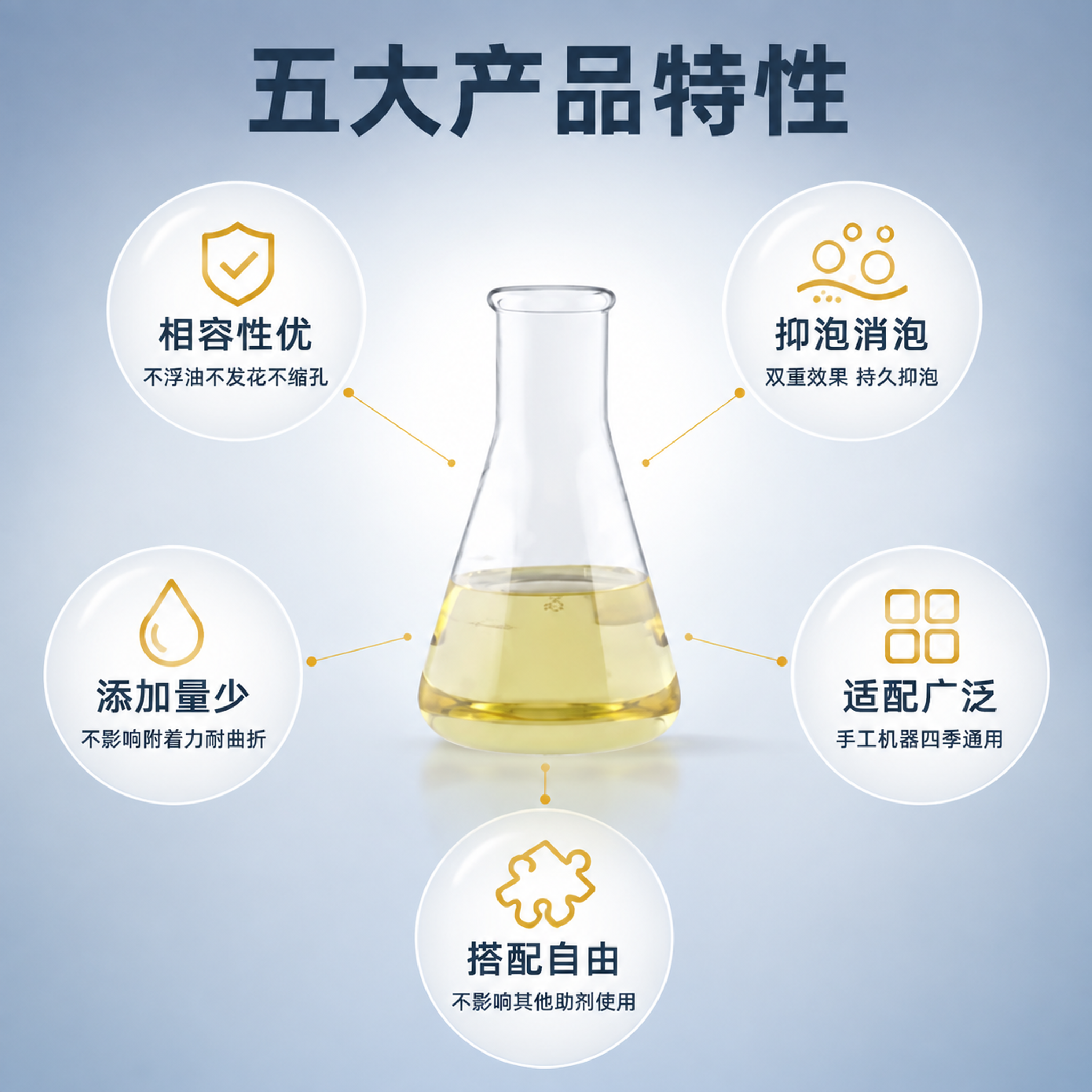[主图-3] 皮边油消泡剂五大产品特性环绕展示图。 [氛围风格… - 图片创意预览