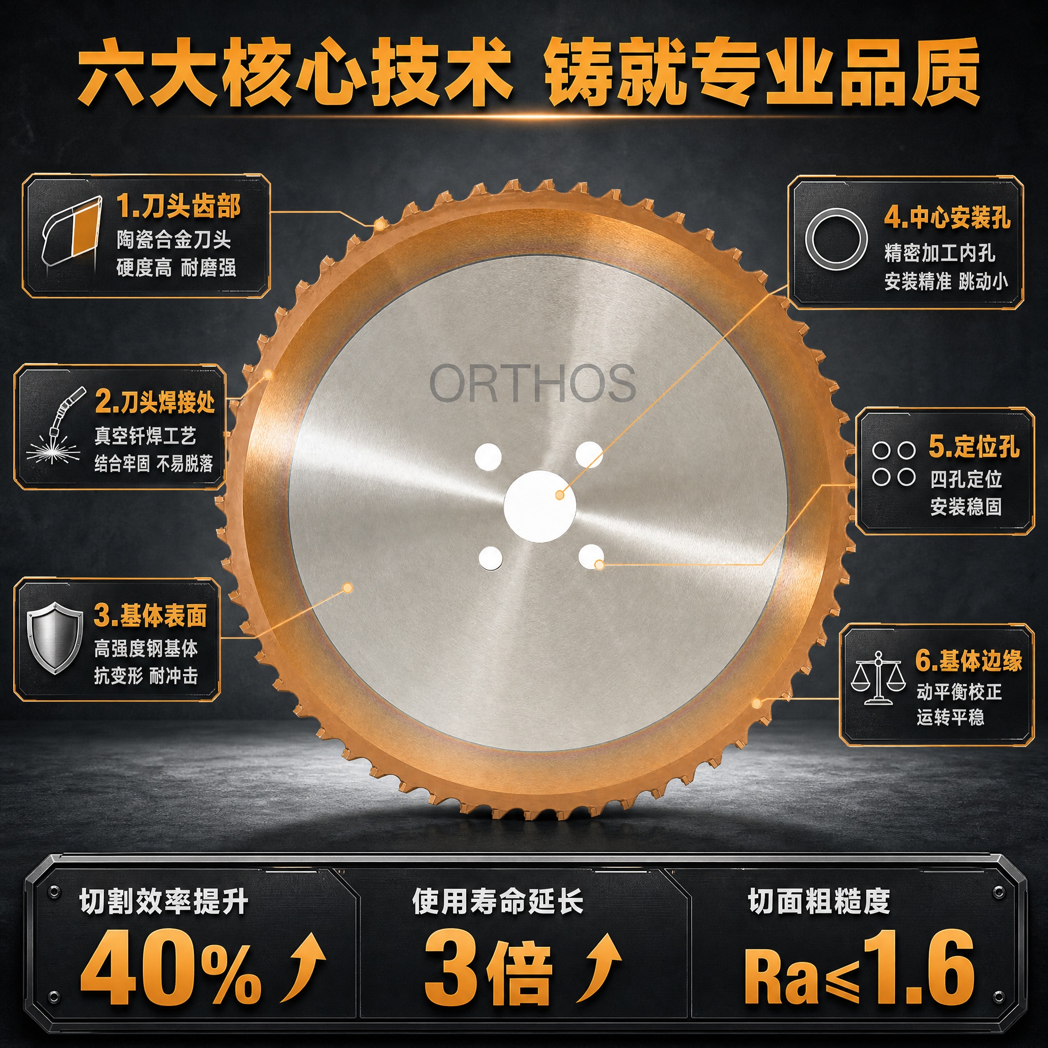 [主图-2] 核心亮点技术说明图，突出ORTHOS G3冷锯片… - 图片创意预览