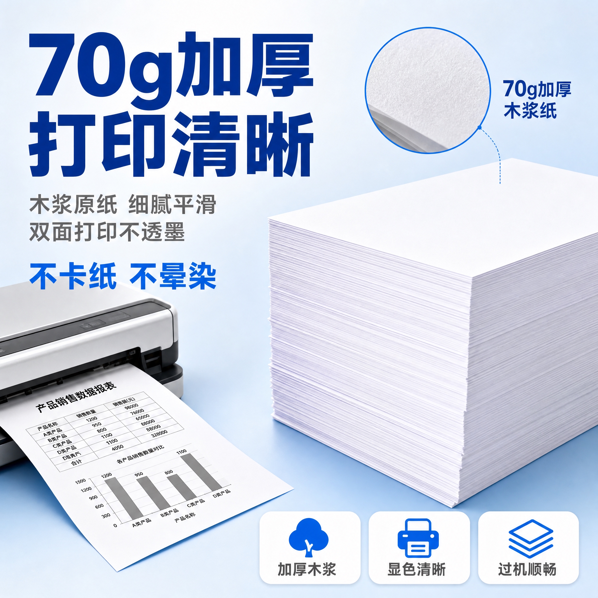 [主图-2] 核心卖点证明——纸张品质与打印效果，突出70g加… - 图片创意预览
