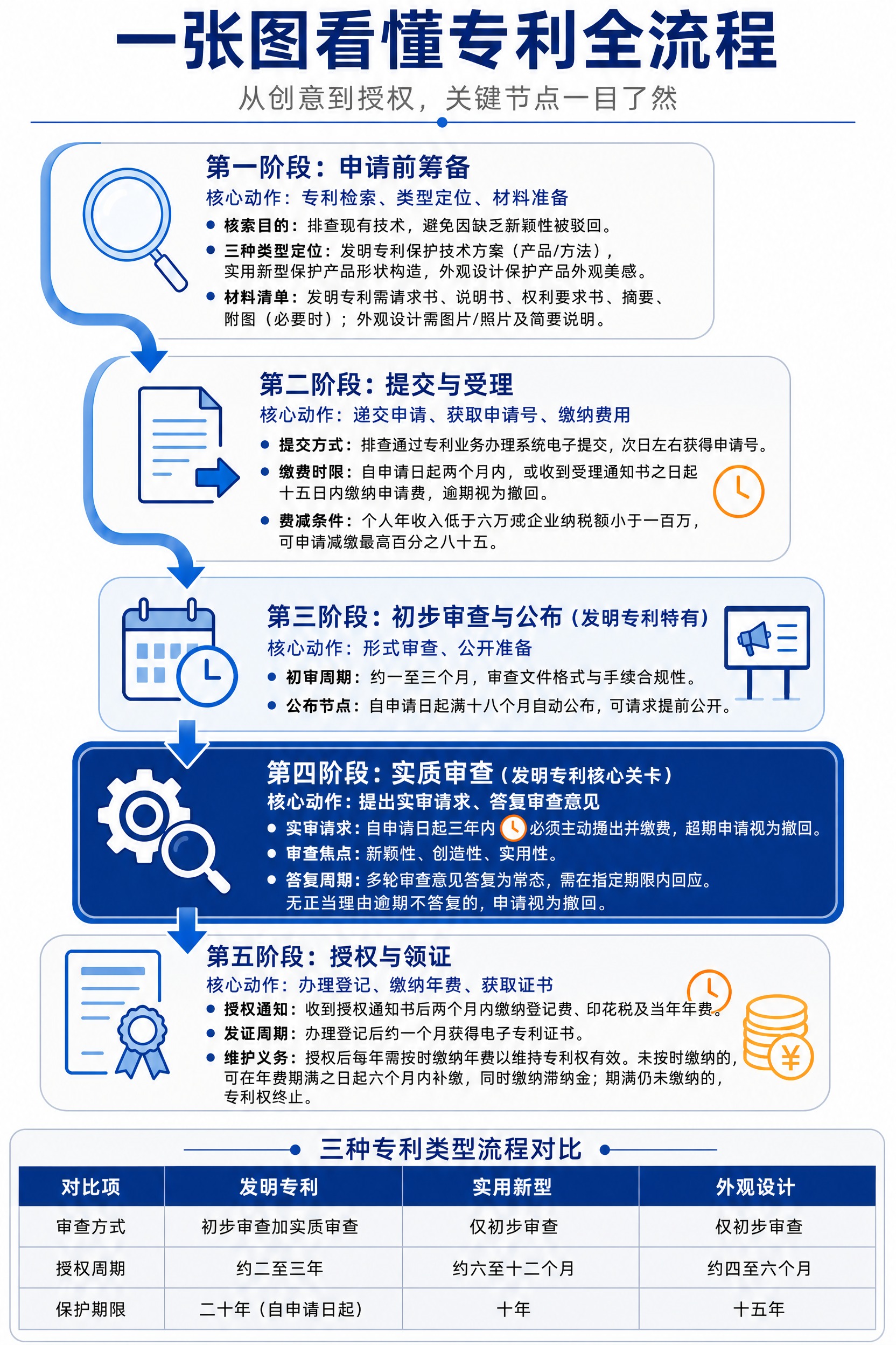 去掉右下角的二维码占位方块，将底部对比表扩展至整个画面宽度，表… - 图片创意预览