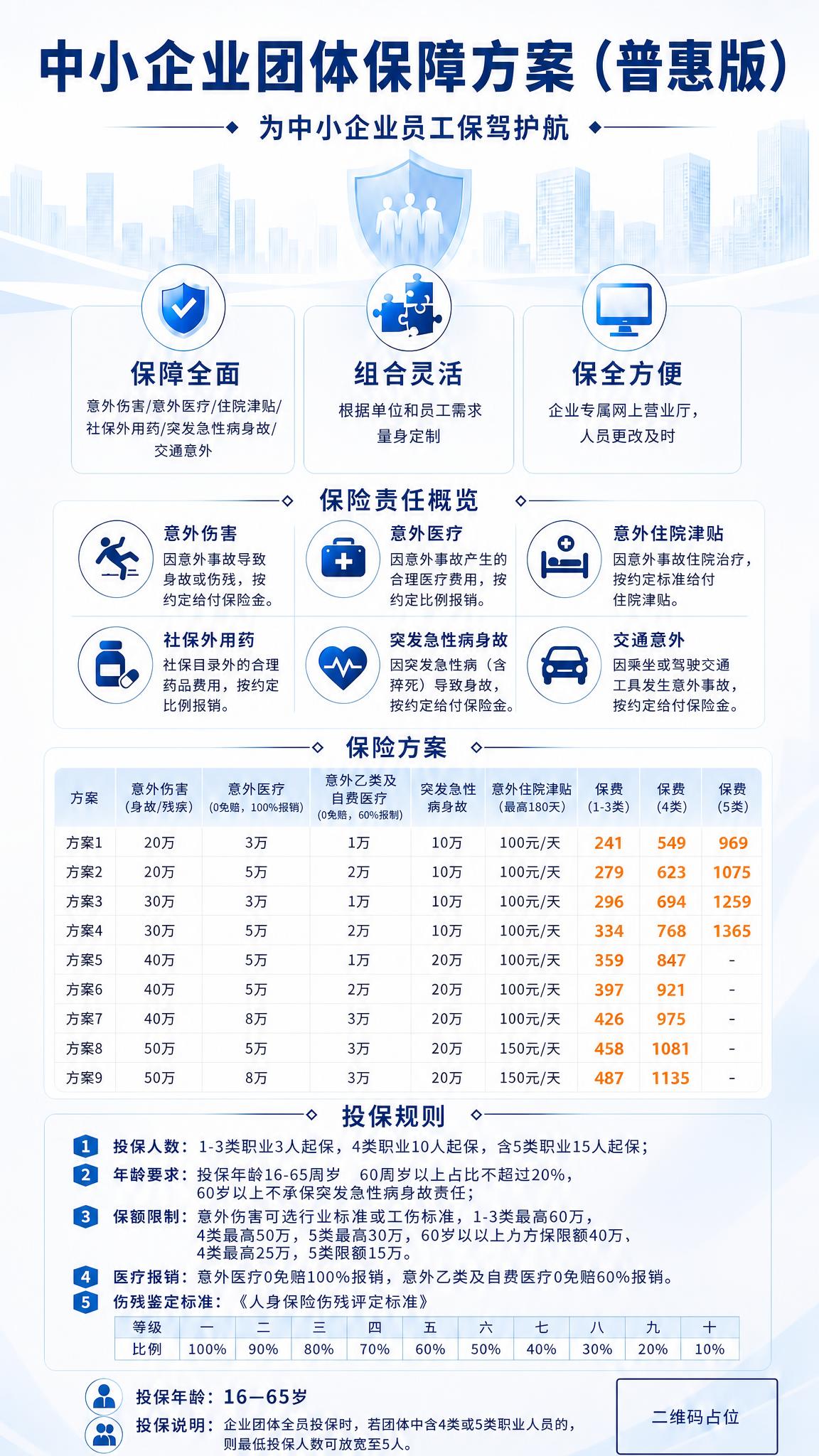 基于这张浅色背景的中小企业团体保障方案海报，将主标题修改为"中… - 图片创意预览