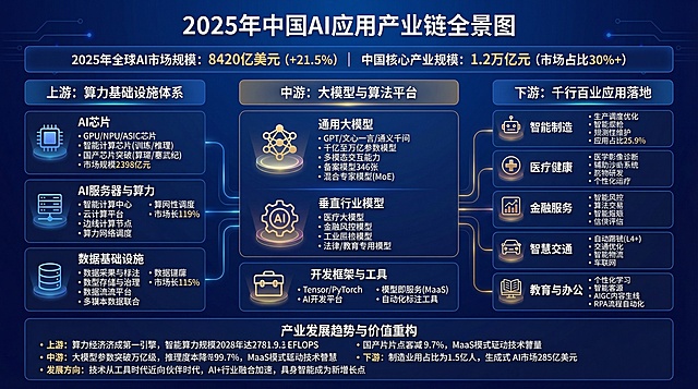 帮我把这张图变成16：9  ，并重新设计，保证所有的文字都能完整呈现。