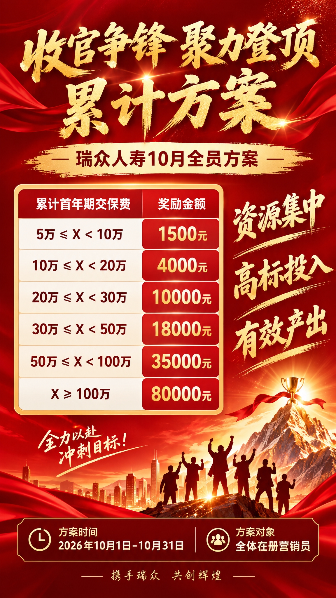 微信转发风格的保险方案宣导海报，红金大气商务风格，顶部大标题"… - 图片创意预览