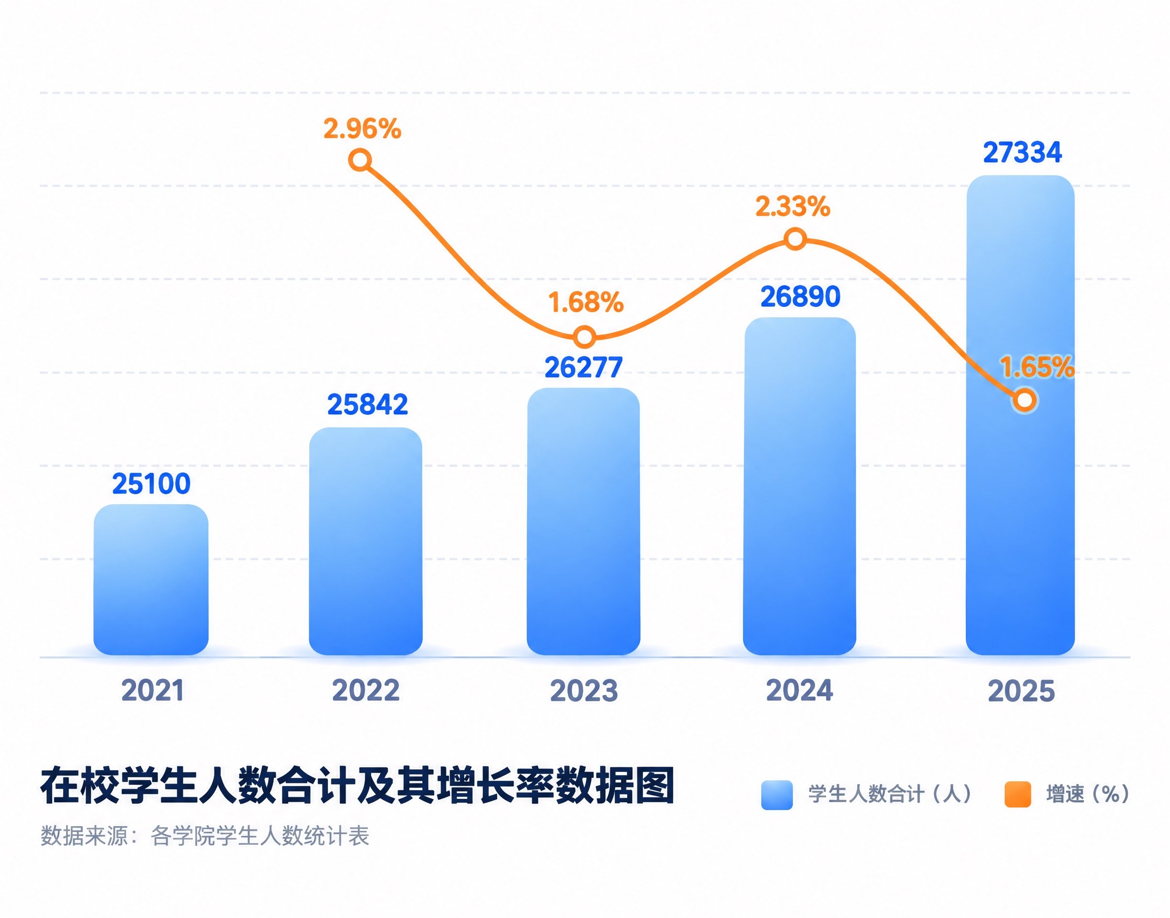 严格参考附图的商务混合图风格生成图表：纯白背景，浅灰水平虚线网… - 图片创意预览