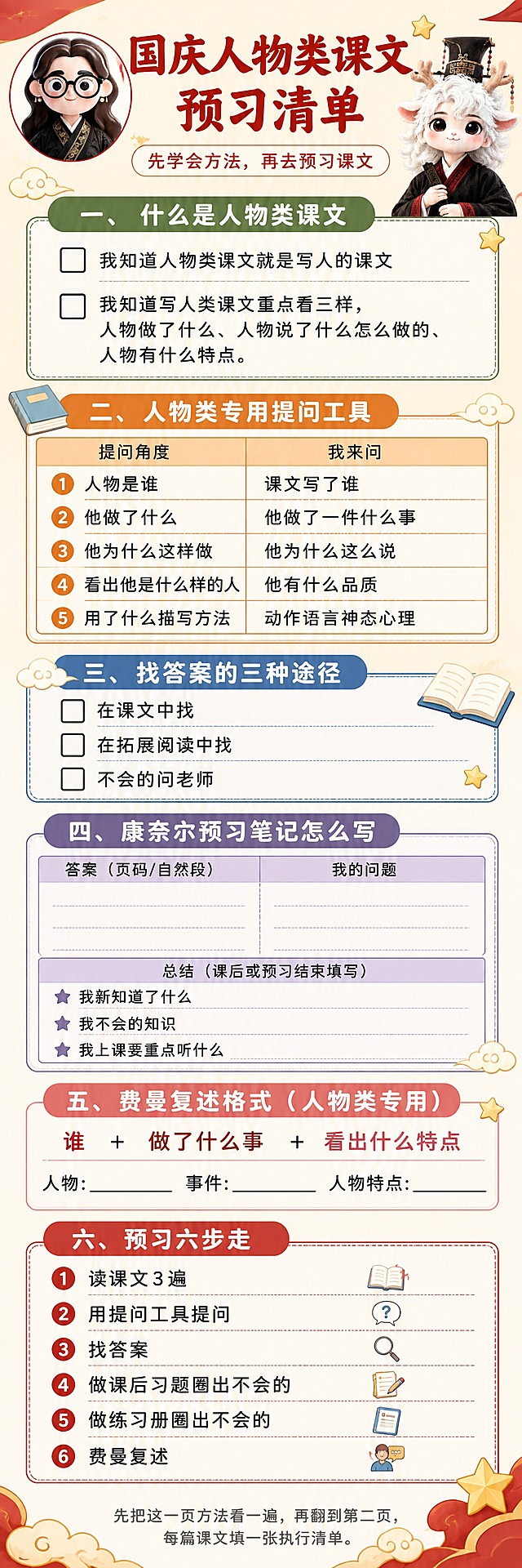 国庆人物类课文预习方法清单页，国风手账学习风，可爱童趣实用，适合小学生学习使用，竖版长图，宽度750px，高度根据内容自适应。整体配色：米白底+朱红+墨绿+暖橙，喜庆有节日氛围。

顶部标题区：左上角放老师logo小头像，右侧大标题「国庆人物类课文预习清单」，朱红色粗体字，副标题「先学会方法，再去预习课文」，右上角放小鹿伴读神兽小图点缀。

六大板块从上到下排列，每块用不同颜色标题块区分：

一、什么是人物类课文（绿色标题块）
两个复选框：我知道人物类课文就是写人的课文；我知道写人类课文重点看三样，人物做了什么、人物说了什么怎么做的、人物有什么特点。

二、人物类专用提问工具（橙色标题块）
两列表格，提问角度和我来问，共五行：1人物是谁对应课文写了谁；2他做了什么对应他做了一件什么事；3他为什么这样做对应他为什么这么说；4看出他是什么样的人对应他有什么品质；5用了什么描写方法对应动作语言神态心理。

三、找答案的三种途径（蓝色标题块）
三个复选框：在课文中找、在拓展阅读中找、不会的问老师。

四、康奈尔预习笔记怎么写（紫色标题块）
左右两栏示意，左边答案页码自然段，右边我的问题，下面总结栏写三行：我新知道了什么、我不会的知识、我上课要重点听什么。

五、费曼复述格式人物类专用（粉色标题块）
公式：谁加做了什么事加看出什么特点。下方三个填空：人物、事件、人物特点。

六、预习六步走（朱红标题块）
六步清单：读课文3遍、用提问工具提问、找答案、做课后习题圈出不会的、做练习册圈出不会的、费曼复述。

底部灰色小字：先把这一页方法看一遍，再翻到第二页，每篇课文填一张执行清单。

整体风格：手账风，有复选框、表格、填空，装饰有国风云纹、星星、书本小图标，数量克制。文字清晰易读。画质高清细腻，表格线条清晰，文字完整不裁切，四周留安全边距。

图生图：严格使用用户上传图片，图1小鹿书生款伴读神兽用于标题区右上角点缀；图2老师logo人物用于左上角小头像，保持老师形象原样不改动。