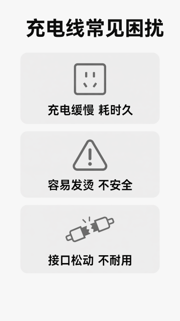 [第2屏] 痛点直击屏-分析普通充电线使用中的常见困扰。[氛围/风格] 直白接地气，拼多多风格，清晰明了。[元素布局] 顶部大标题区域，中部三个痛点卡片分开展示，底部留白。不需要使用用户产品图，用文字预览效果