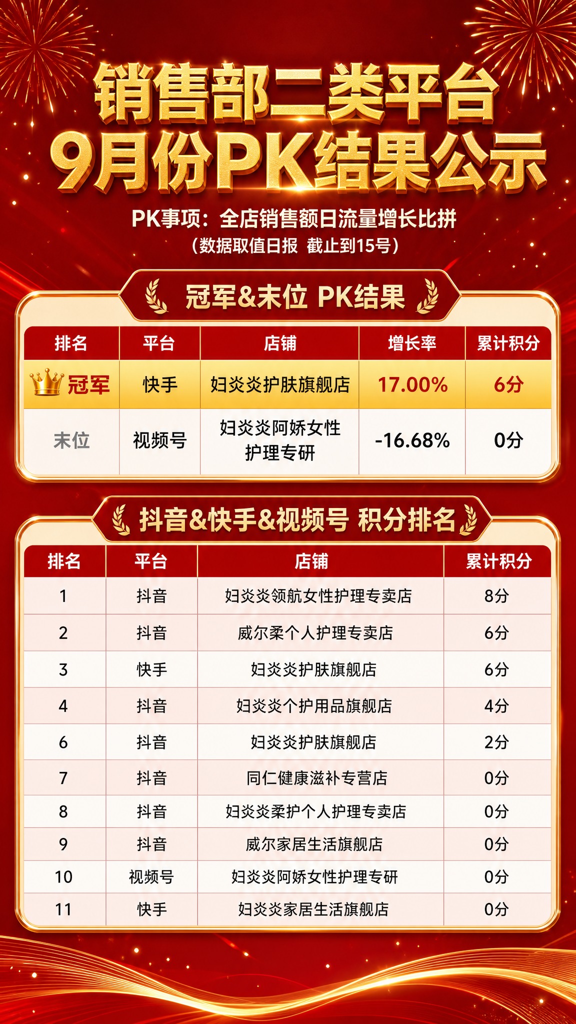 一张竖版9:16的企业内部通知公告海报，主题为销售部二类平台9… - 图片创意预览