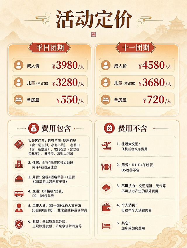 [商品] 无实物商品，为河南文旅跟团游线路产品，服务类详情页。
[画面] 活动定价页，目标是清晰展示价格档位与费用包含/不含。竖版构图，上半部分为价格展示区，分平日团期和十一团期两个价格卡片并排展示，每卡内含成人价、儿童价、单房差三行；下半部分左右分栏，左侧"费用包含"，右侧"费用不含"，各列5项明细。价格区用淡赭石色渐变卡片突出，下方明细用图标+文字列表形式呈现。整体布局清晰，信息层级分明。背景为浅米杏色渐变，点缀云纹装饰。
[视觉] 套系策略：风格=年轻感国潮新中式文旅风，轻盈浅色系，不沉重；标题字=现代宋体粗体（带中式衬线）；正文字=简洁无衬线体；主色=浅米杏+淡赭石；背景延展=基于浅米杏做同色系渐变、宣纸纹理、云纹装饰，层次柔和；强调色=朱砂红（低饱和度），仅用于小面积标签、图标、引线和重点标注；标题色=深赭石棕；正文色=暖灰棕；组件=圆角浅底信息卡、细线分割、中式小图标；光影=柔和顶光+漫反射，整体明亮通透。背景、卡片、图标按主色做深浅层级延展，强调色只作点缀。
[文字] 顶部主标题"活动定价"。价格区两卡片：左侧「平日团期」成人¥3980/人、儿童（不占床）¥3280/人、单房差¥550/人；右侧「十一团期」成人¥4580/人、儿童（不占床）¥3680/人、单房差¥720/人。费用包含横排列项：1.景区门票：只有河南·戏剧幻城（含一场主剧，小剧不限）、老君山（含一级索道）、龙门石窟（含双程电瓶车）、白马寺、清明上河园 2.住宿：全程4晚市区核心地段网评4钻酒店住宿 3.用餐：全程4酒店早餐+1正餐（D5清明上河宋宴午餐） 4.交通：D1接机/站费，D2—D5包车费 5.工作人员：D3—D5优秀人文导游（0自费0购物）；北宋皇陵特邀讲解员 6.其他：基础旅游意外险、正规旅游发票、矿泉水讲解耳麦等。费用不含横排列项：1.往返大交通：飞机或者火车费用 2.用餐：D1-D4午晚餐、D5晚餐不含 3.不可抗力：交通延阻、天气等不可抗力产生的额外费用 4.个人消费：行程中个人消费内容 5.其它：加床或加房费用。文字全部横向排版，价格数字醒目，明细列表清晰易读。
[规格] 图片比例3:4竖版，4K分辨率，避免文字过小、错字、深色沉重背景、冷蓝灰色调、竖排文字、旋转文字、绝对化宣传用语、虚假价格承诺。