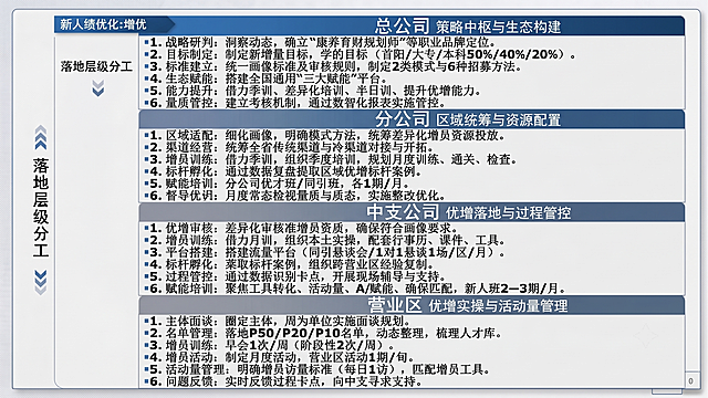 保持图片所有文字内容不变，不对内容做任何修改，仅对文字进行排版润色和优化，让层级更清晰、排版更工整美观，保持商务简洁的PPT风格