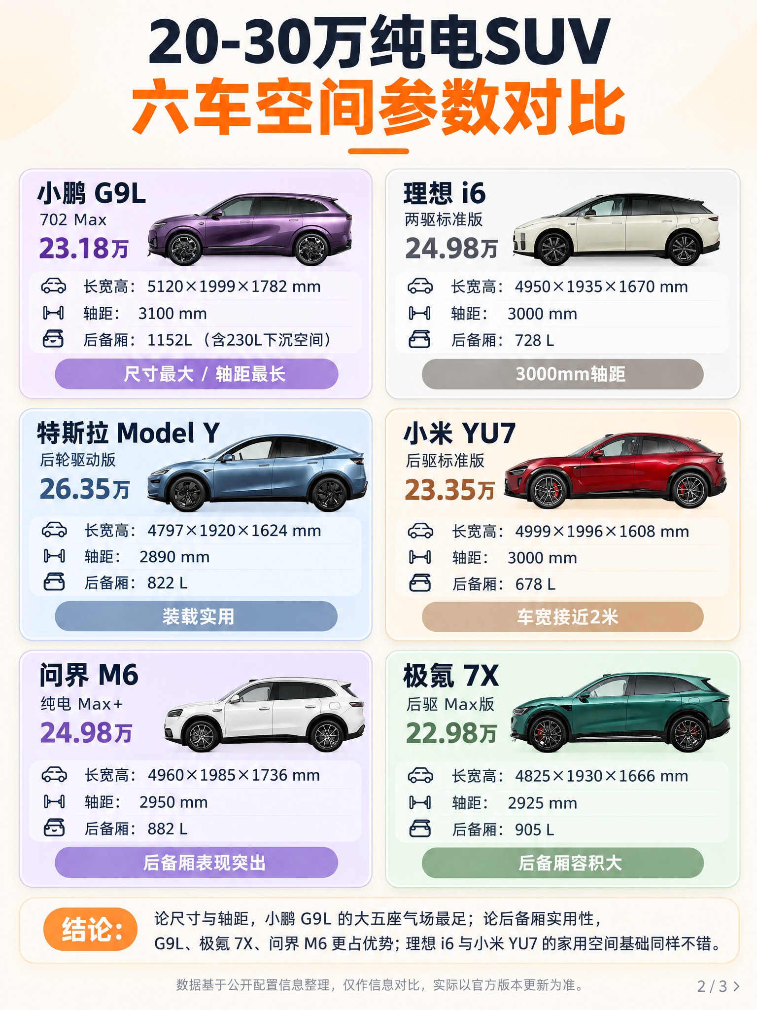 把这张竖版汽车参数对比图重新排版设计成一张更有现代设计感、更吸… - 图片创意预览