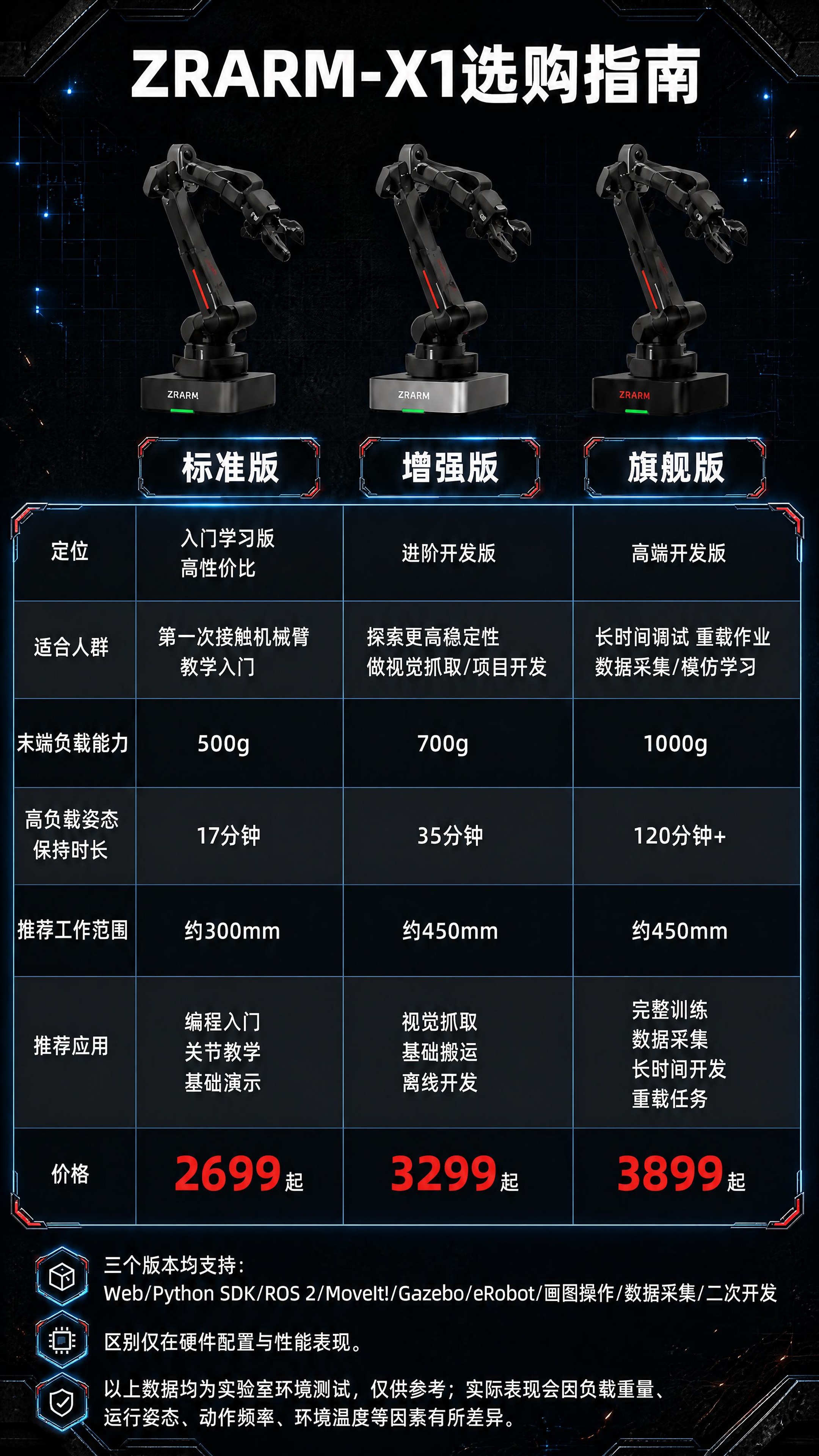 基于参考图修改：将整体风格从紫色科技风改为深色工业风；背景从紫… - 图片创意预览