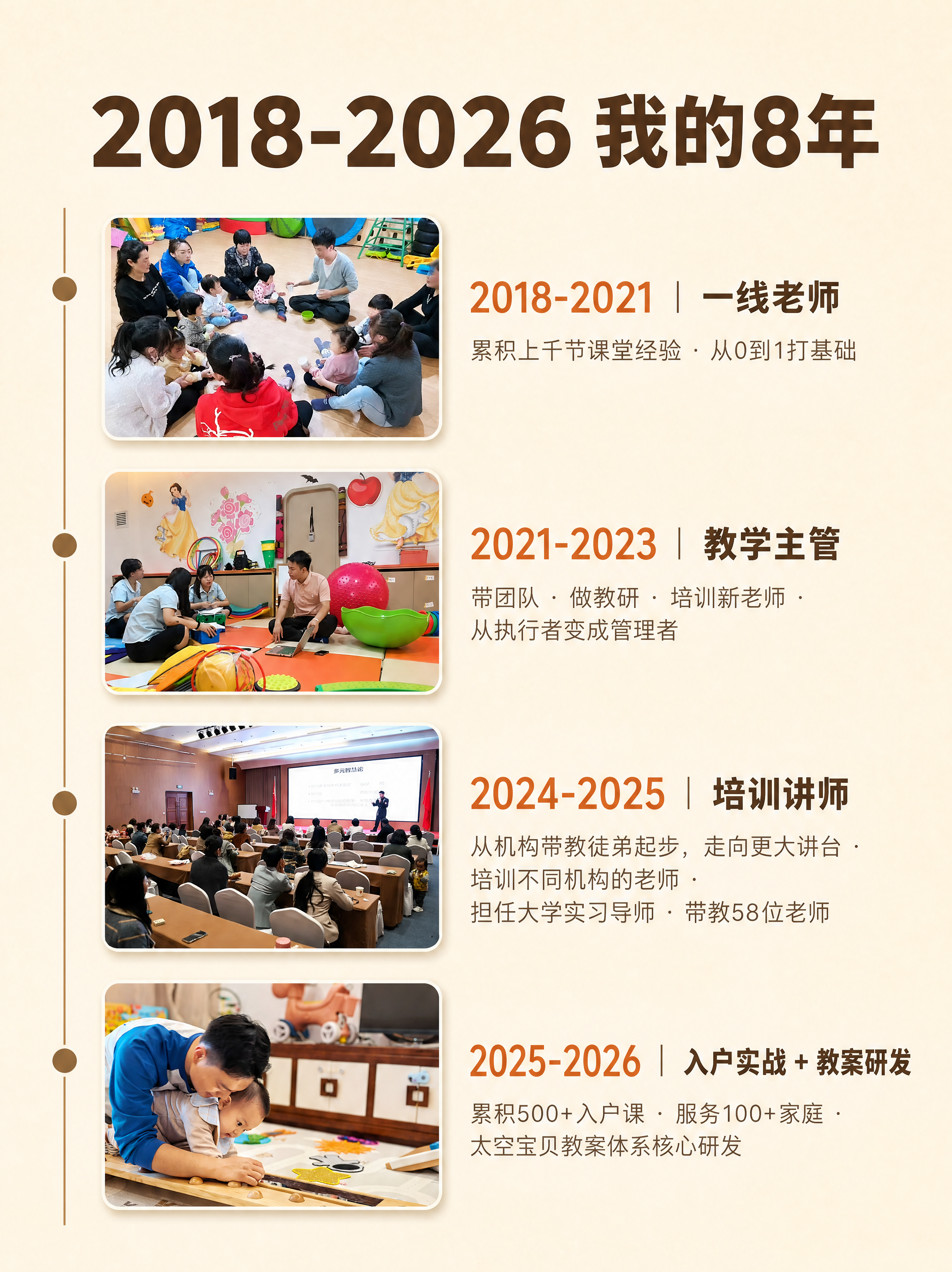小红书笔记大字封面，配图大字，纵向时间轴图文排版，竖屏手机阅读… - 图片创意预览