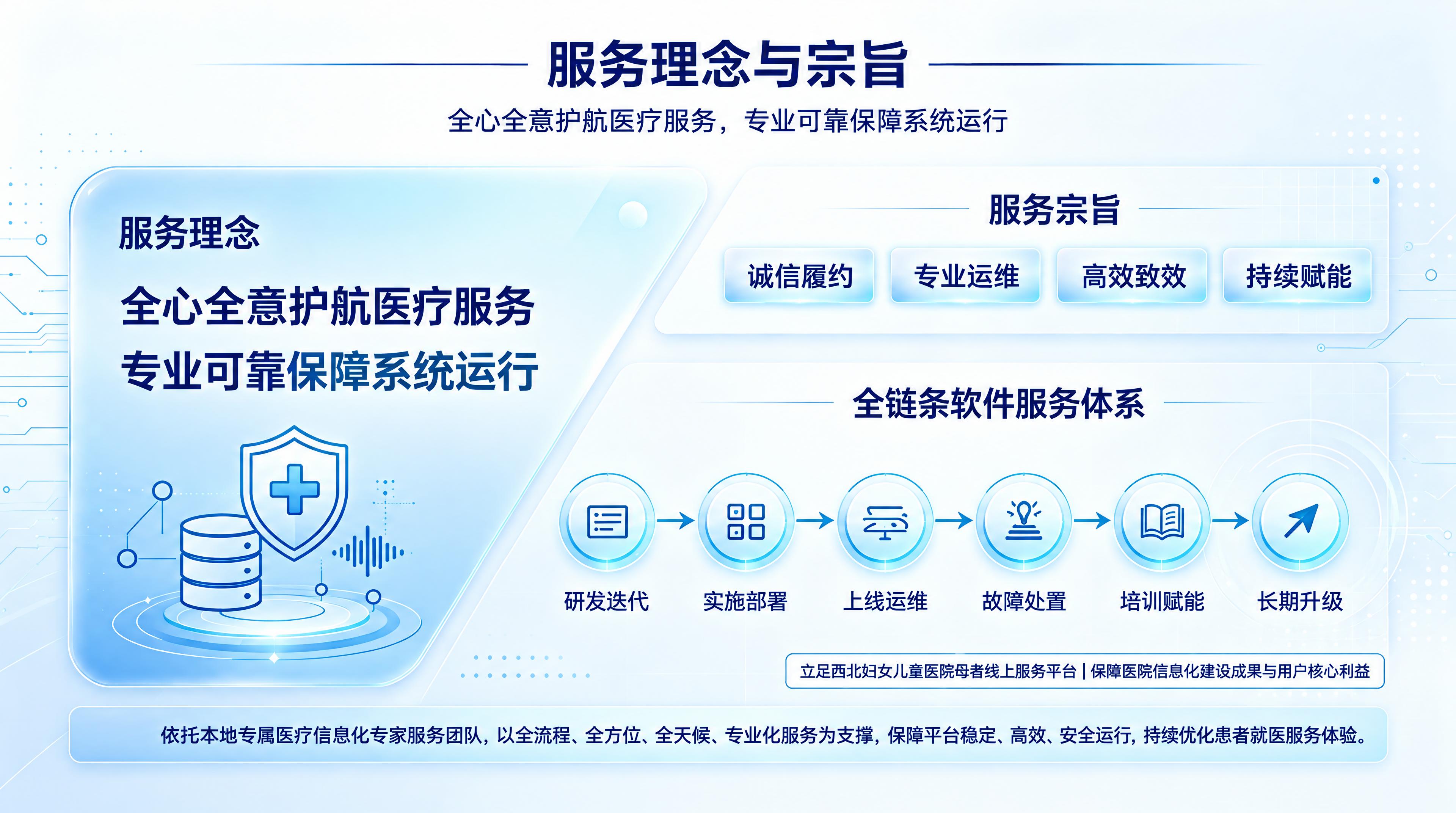 修复图中所有乱码、模糊的文字，将所有文字改为清晰锐利的标准中文… - 图片创意预览