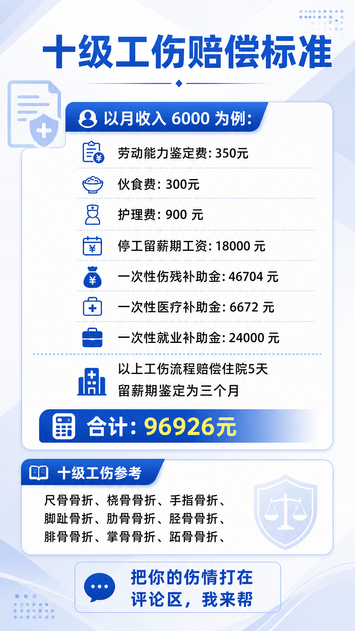 重新设计十级工伤赔偿标准图文，使用蓝色标题字体，改变排版风格，… - 图片创意预览