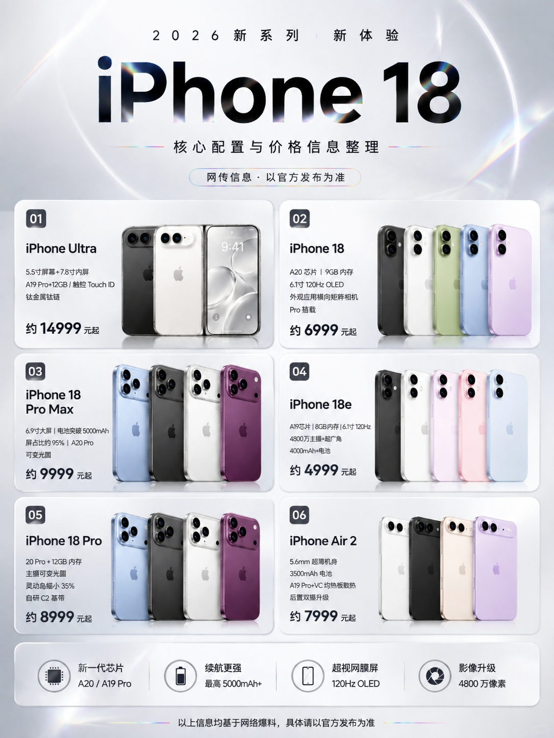 基于上传的 iPhone 18 系列信息海报进行重绘，保留原图… - 图片创意预览