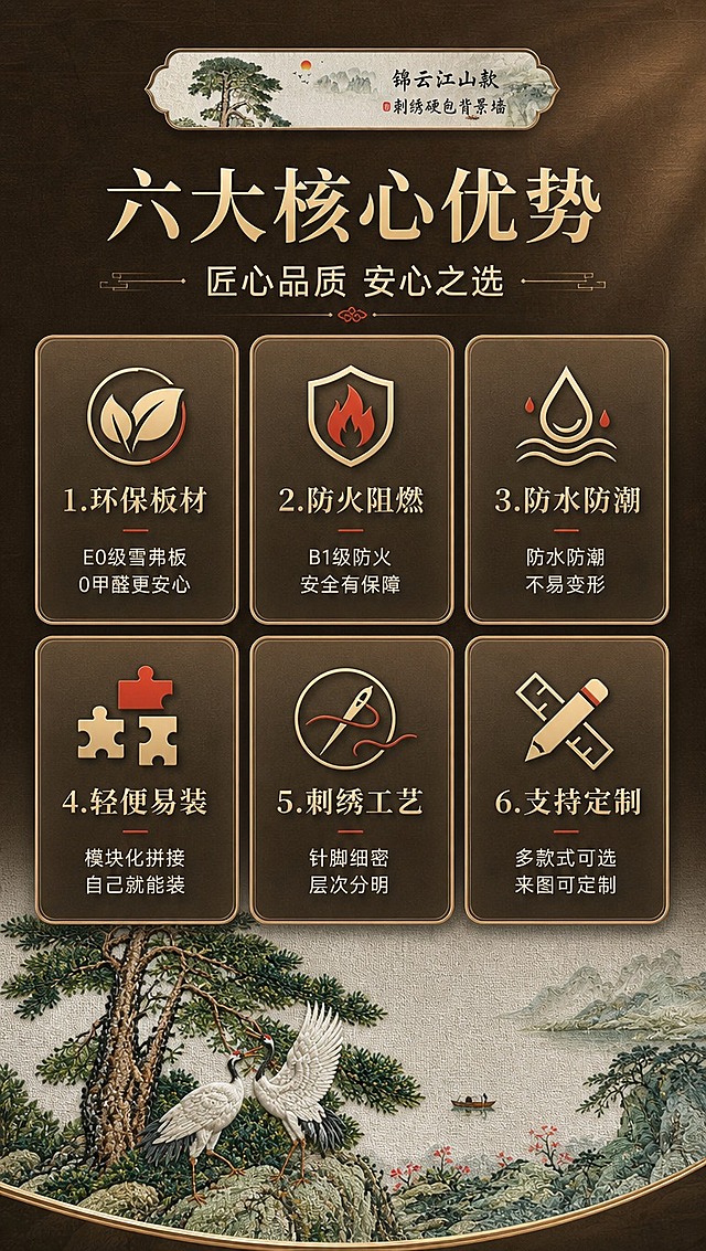 [商品] 使用【图1】锦云江山款刺绣硬包背景墙局部作为产品展示元素；保留刺绣图案特征、颜色和硬包质感；缩小展示于画面顶部或侧边作产品身份标识，不改变产品原貌。
[画面] 目标：核心卖点总览，6大优势一图看懂。构图：顶部主副标题区，中部6个icon卖点卡呈2行3列矩阵排列，底部产品局部装饰；每个卖点卡含图标+短标题+1行说明；阅读动线从上至下，先标题后卖点矩阵。
[视觉] 套系策略：风格=新中式高端轻奢商业摄影；标题字=宋体衬线粗体（东方雅致）；正文字=现代无衬线体；主色=深咖+米金；背景延展=基于深咖米金做深浅层级、同色渐变和细腻宣纸/木纹质感；强调色=朱砂红，仅用于小面积图标、引线和标签点缀；标题色=米金色；正文色=浅米白；组件=圆角金边信息卡、细线引线、中式回纹装饰元素；光影=前侧暖柔光，整体均匀明亮。
[文字] 主标题「六大核心优势」，副标题「匠心品质 安心之选」；6个卖点：1.环保板材「E0级雪弗板 0甲醛更安心」2.防火阻燃「B1级防火 安全有保障」3.防水防潮「防水防潮 不易变形」4.轻便易装「模块化拼接 自己就能装」5.刺绣工艺「针脚细密 层次分明」6.支持定制「多款式可选 来图可定制」；文字横排，字号保证手机端清晰可读。
[规格] 图片比例9:16竖版，4K分辨率，避免变形、错字、文字过小、冷蓝/冷灰背景、卖点图标杂乱。