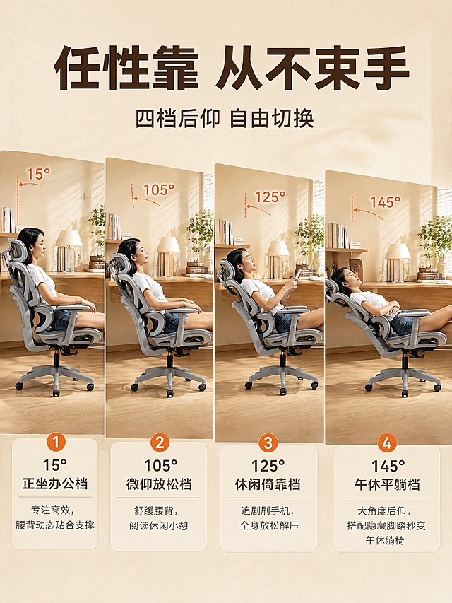 [商品] 使用【图2】灰色网布人体工学椅后仰带脚踏图；保留哑光灰椅架、网布椅背、头枕、扶手、伸缩脚踏、五星脚的完整结构与颜色；后仰角度和脚踏展开状态清晰。
[画面] 后仰&午休功能模块页，目标展示四档后仰多场景使用能力。横向四阶段展示构图：一张图内从左到右分阶段展示椅子四个后仰角度形态，灰色椅子为主体，每个角度对应标注角度值与场景名称；背景统一为暖调书房环境，视觉连贯。
[视觉] 套系策略：风格=暖调原木居家风商业摄影；标题字=现代无衬线粗体（思源黑体Heavy）；正文字=简洁无衬线体（思源黑体Regular）；主色=暖米白+浅原木棕；背景延展=基于暖米白做深浅层级、同色渐变和细腻纸张/木纹质感；强调色=暖橙红，仅用于角度数值标签和档位标识；标题色=深棕；正文色=中暖灰；组件=角度弧线标注、档位标签、场景说明卡；光影=午后暖柔光，整体统一。
[文字] 顶部主标题「任性靠 从不束手」，副标题「四档后仰 自由切换」。四个档位从左到右：1.「15°正坐办公档」-专注高效，腰背动态贴合支撑；2.「105°微仰放松档」-舒缓腰背，阅读休闲小憩；3.「125°休闲倚靠档」-追剧刷手机，全身放松解压；4.「145°午休平躺档」-大角度后仰，搭配隐藏脚踏秒变午休躺椅。每个档位配角度弧线标注。文字均为横排，手机端清晰可读。
[规格] 图片比例3:4竖版，4K分辨率，避免变形、错字、文字过小、冷蓝/冷灰背景、椅子颜色改变、结构失真、极限词。