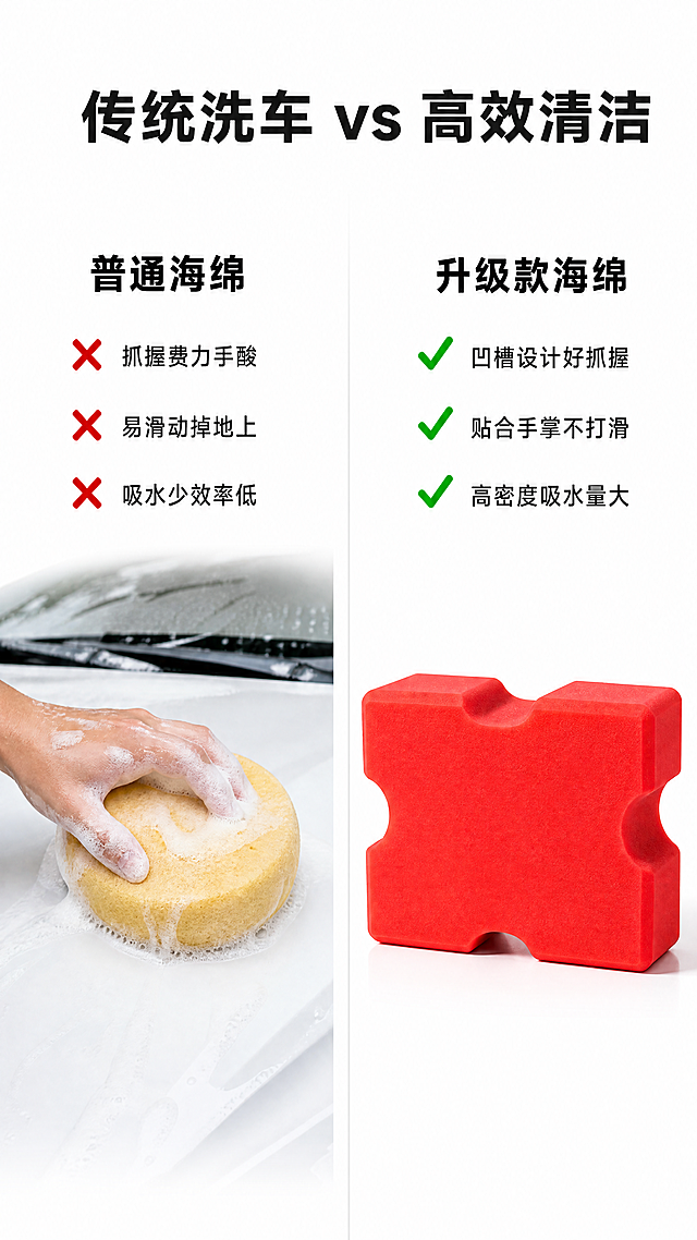 [第2屏] 洗车痛点对比展示屏，对比普通洗车海绵和本款方形红色洗车海绵的使用差异。
[氛围/风格] 清晰直观对比风，干净简约商业风，真实场景质感。
[元素布局] 画面左右分栏对比，左侧为传统海绵痛点，右侧为我们产品解决效果。本屏使用【图1】作为右侧产品主体，保持产品红色、方形凹槽结构、材质与原图一致。左侧搭配传统圆形海绵模糊费力的场景图示。左右各配标题和说明文字，分栏清晰，不互相遮挡。整体左右均分构图，产品主体占对应分栏约60%区域。
[光影质感] 整体光线均匀明亮，左右对比光影一致，产品细节清晰，明暗层次干净，没有过重阴影干扰阅读。
[配色色系] 全局底色：#ffffff（纯白）；主体配色：#ed2624（产品红）+ #333333（文字黑）；辅助色：#f5f5f5（分栏背景浅灰）。
[视角构图] 左右对称对比构图，双侧均为正面平视角度，符合用户从上到下、从左到右阅读动线。
[文字版式] 顶部通栏大标题「传统洗车 vs 高效清洁」，黑色粗体居中。左侧痛点区标题「普通海绵」，三个痛点：「抓握费力手酸」「易滑动掉地上」「吸水少效率低」，黑字配红叉图标。右侧产品区标题「升级款海绵」，三个优势：「凹槽设计好抓握」「贴合手掌不打滑」「高密度吸水量大」，黑字配对勾图标。产品图片放在文字下方，不遮挡文字信息。
[比例分辨率] 9:16竖版比例，4K分辨率，文字清晰可辨，超高清。
[负向提示词] 产品变形，结构错误，颜色偏差，文字错乱，背景杂乱，对比模糊，左右布局混乱。