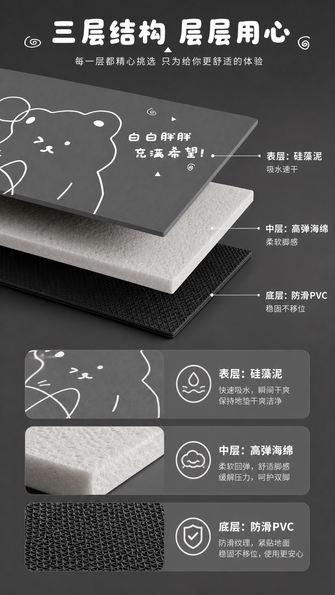 [商品] 使用【图1】卡通小熊厨房地垫；保留深灰色底、白色线条… - 图片创意预览