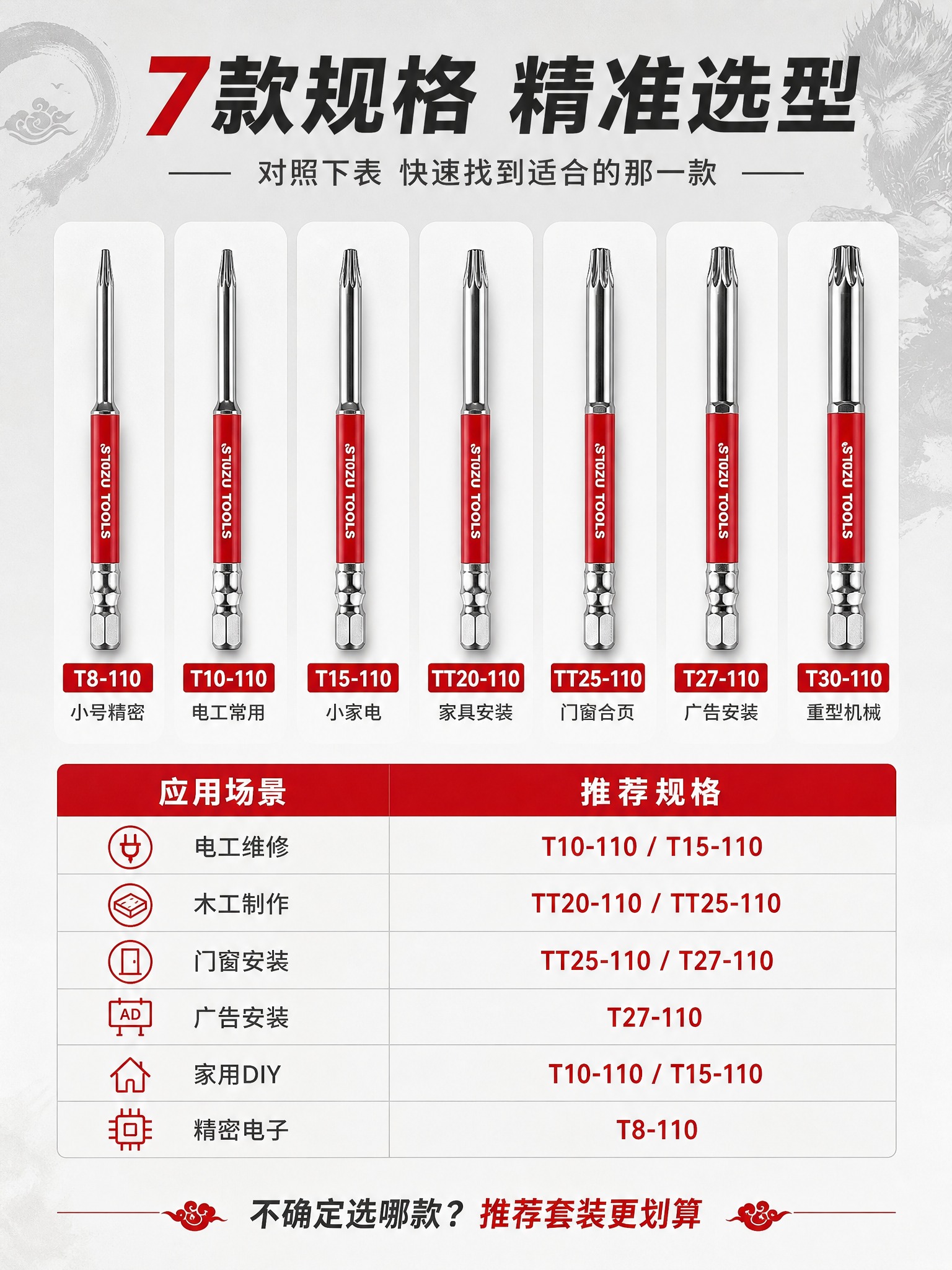 [详情页-8] ZUZU TOOLS国潮系列梅花起子头 选型指… - 图片创意预览