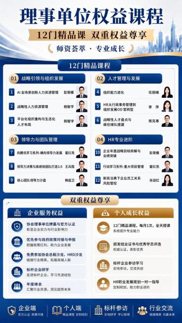 理事单位权益课程 12门精品课 双重权益尊享 师资荟萃 专业成长；分四个模块展示12门精品课程，每位讲师带照片：01战略引领与组织发展（1 AI全场景创新人力资源管理 彭荣模；2 战略性人力资源管理预览效果