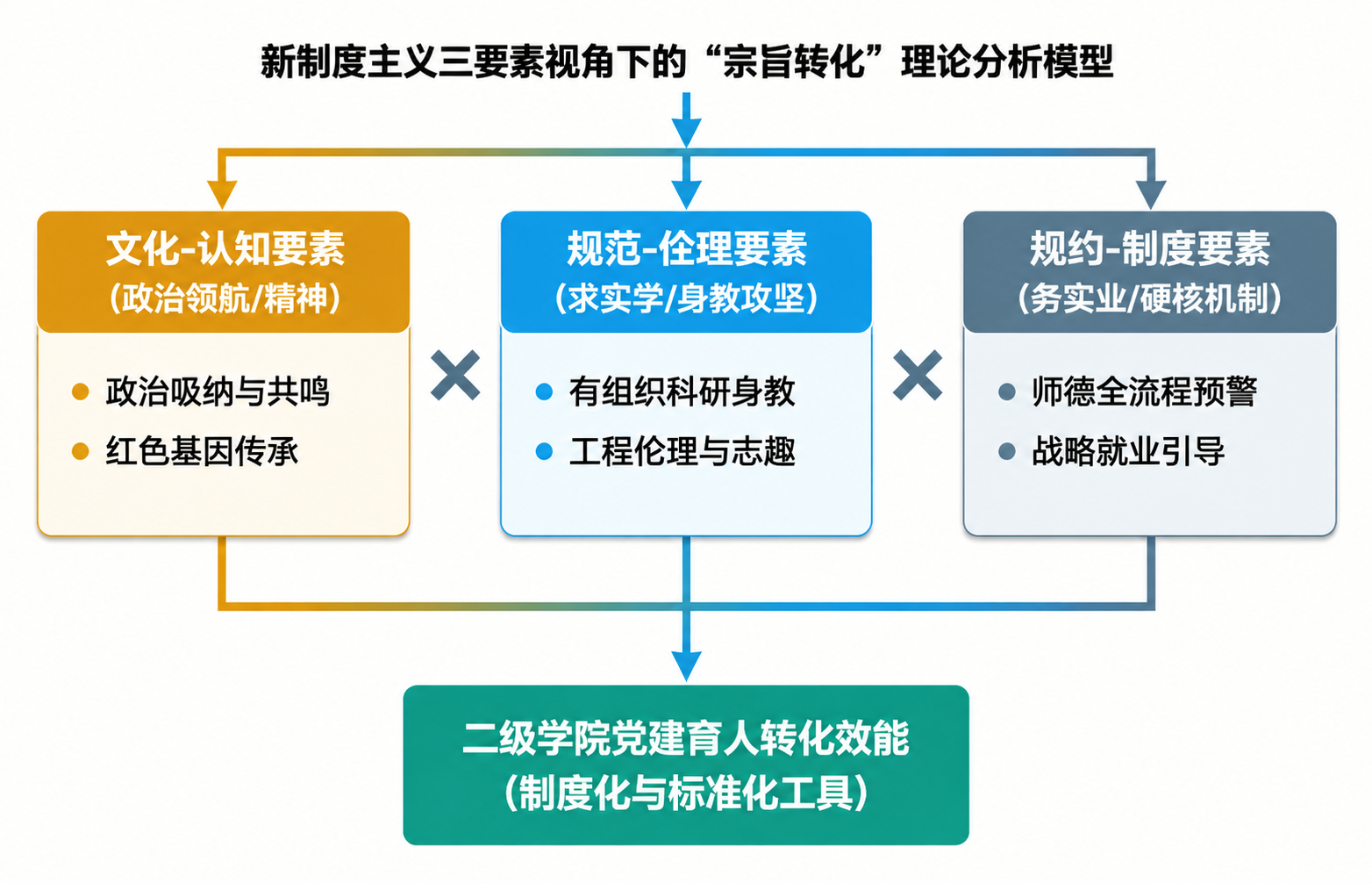 去掉图片左上角的"图1"两个字，保留后面的标题文字"新制度主义… - 图片创意预览
