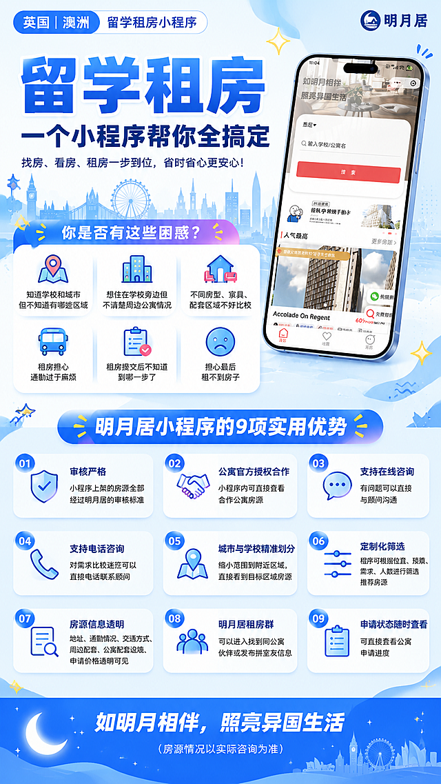 重新设计一张留学租房小程序宣传海报，竖版9:16，蓝色系配色，扁平插画风，参考孟菲斯风格装饰元素（星星、圆点、波浪线、对话框、小图标点缀），年轻化活泼调性。保留原图所有文字内容和手机界面内容不变，其余图标全部重新设计为扁平手绘风格，重新排版布局。

画面结构（从上到下）：
1. 顶部：左上角蓝色圆角标签「英国 | 澳洲」，旁边文字「留学租房小程序」，右上角「明月居」logo
2. 主标题区：超大粗体字「留学租房」（蓝色渐变），下方副标题「一个小程序帮你全搞定」（深蓝色），再下方小字「找房、看房、租房一步到位，省时省心更安心！」。背景有淡蓝色英国澳洲城市建筑剪影
3. 中部左侧：蓝粉渐变圆角标题栏「你是否有这些困惑？」，下方6个白色圆角小图标卡片（2行3列）：
   - 扁平定位图标 + 「知道学校和城市但不知道有哪些区域」
   - 扁平建筑图标 + 「想住在学校旁边但不清楚周边公寓情况」
   - 扁平房子+沙发图标 + 「不同房型、家具、配套区域不好比较」
   - 扁平公交车图标 + 「租房担心通勤过于麻烦」
   - 扁平清单+对勾图标 + 「租房提交后不知道到哪一步了」
   - 扁平难过表情图标 + 「担心最后租不到房子」
4. 中部右侧：一个手机样机斜放，手机屏幕内显示小程序首页界面（内容与原图完全一致，保持不变），手机有投影阴影
5. 中下部：蓝色渐变圆角标题栏「明月居小程序的9项实用优势」，下方9个白色圆角条目（3行3列网格布局，带编号01-09）：
   - 01 盾牌+对勾图标 + 「审核严格」+「小程序上架的房源全部经过明月居的审核标准」
   - 02 握手图标 + 「公寓官方授权合作」+「小程序内可直接查看合作公寓房源」
   - 03 对话气泡图标 + 「支持在线咨询」+「有问题可以直接与顾问沟通」
   - 04 电话图标 + 「支持电话咨询」+「对需求比较迷茫可以直接电话联系顾问」
   - 05 定位+地图图标 + 「城市与学校精准划分」+「缩小范围到附近区域，直接看到目标区域房源」
   - 06 滑块调节图标 + 「定制化筛选」+「程序可根据位置、预算、需求、人数进行筛选推荐房源」
   - 07 文档+放大镜图标 + 「房源信息透明」+「地址、通勤情况、交通方式、周边配套、公寓配套设施、申请价格透明可见」
   - 08 人群图标 + 「明月居租房群」+「可以进入找到同公寓伙伴或发布拼室友信息」
   - 09 剪贴板图标 + 「申请状态随时查看」+「可直接查看公寓申请进度」
6. 底部：深蓝色渐变底栏，左侧月亮+星星装饰，中间大字「如明月相伴，照亮异国生活」，下方小字「（房源情况以实际咨询为准）」，右侧城市建筑剪影

装饰元素：孟菲斯风格的星星、圆点、波浪线、几何色块散落在空白处，整体蓝色系（浅蓝、天蓝、深蓝、蓝紫渐变），白色卡片带轻微投影，圆角设计，年轻活泼。

画面中所有文字内容必须与原图完全一致，不得改写、遗漏或编造。手机屏幕内的首页界面内容保持原样不变。所有图标重新设计为扁平手绘风格。排版精美，层次分明，信息清晰可读。