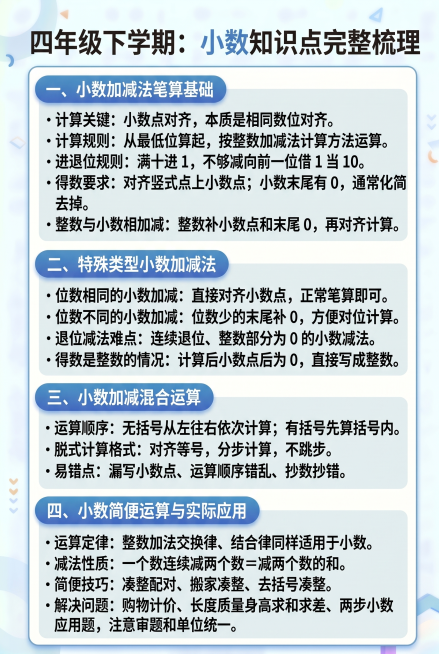按照这张一次函数知识点海报的浅蓝色简约分模块风格，保留标题醒目圆角色块排版样式，生成四年级小数知识点海报，完整保留所有知识点文字：模块一：小数加减法笔算基础
计算关键：小数点对齐，本质是相同数位对齐。预览效果