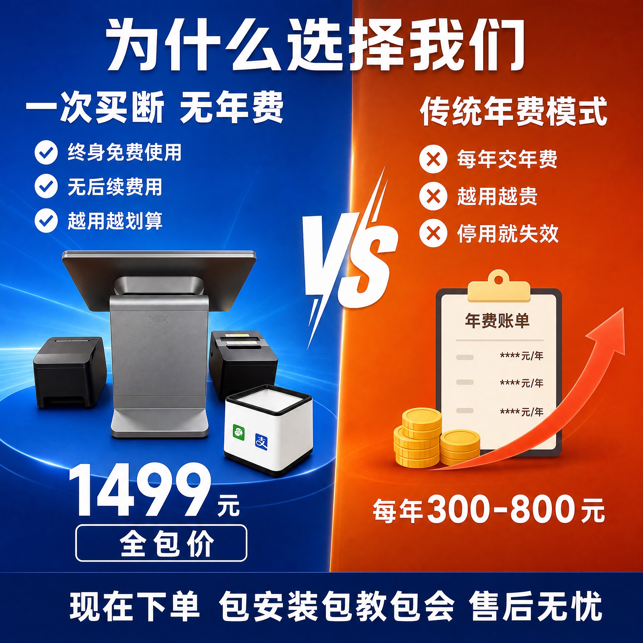 [主图-5] 购买决策促单图，突出一次买断无年费的性价比优势，… - 图片创意预览