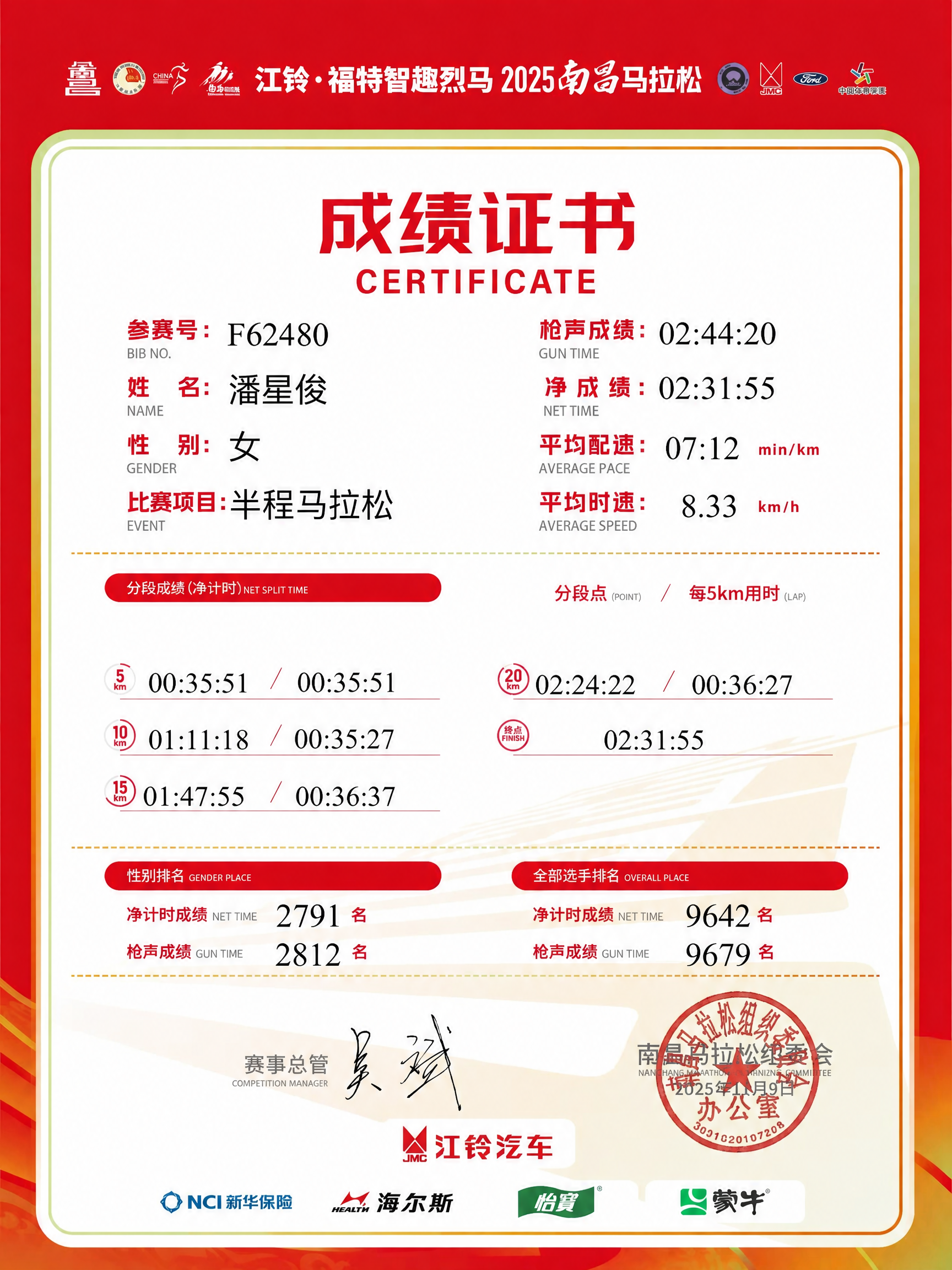 将证书中的姓名“黄耀文”修改为“潘星俊”，性别保持为“女”，字… - 图片创意预览