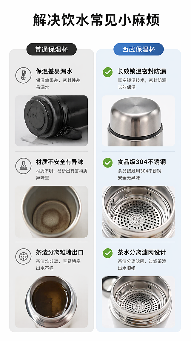 「图片1」，生成详情页，商品名称为西武保温杯，适配淘宝/天猫平台，单图比例为9:16，需求屏数为6张。