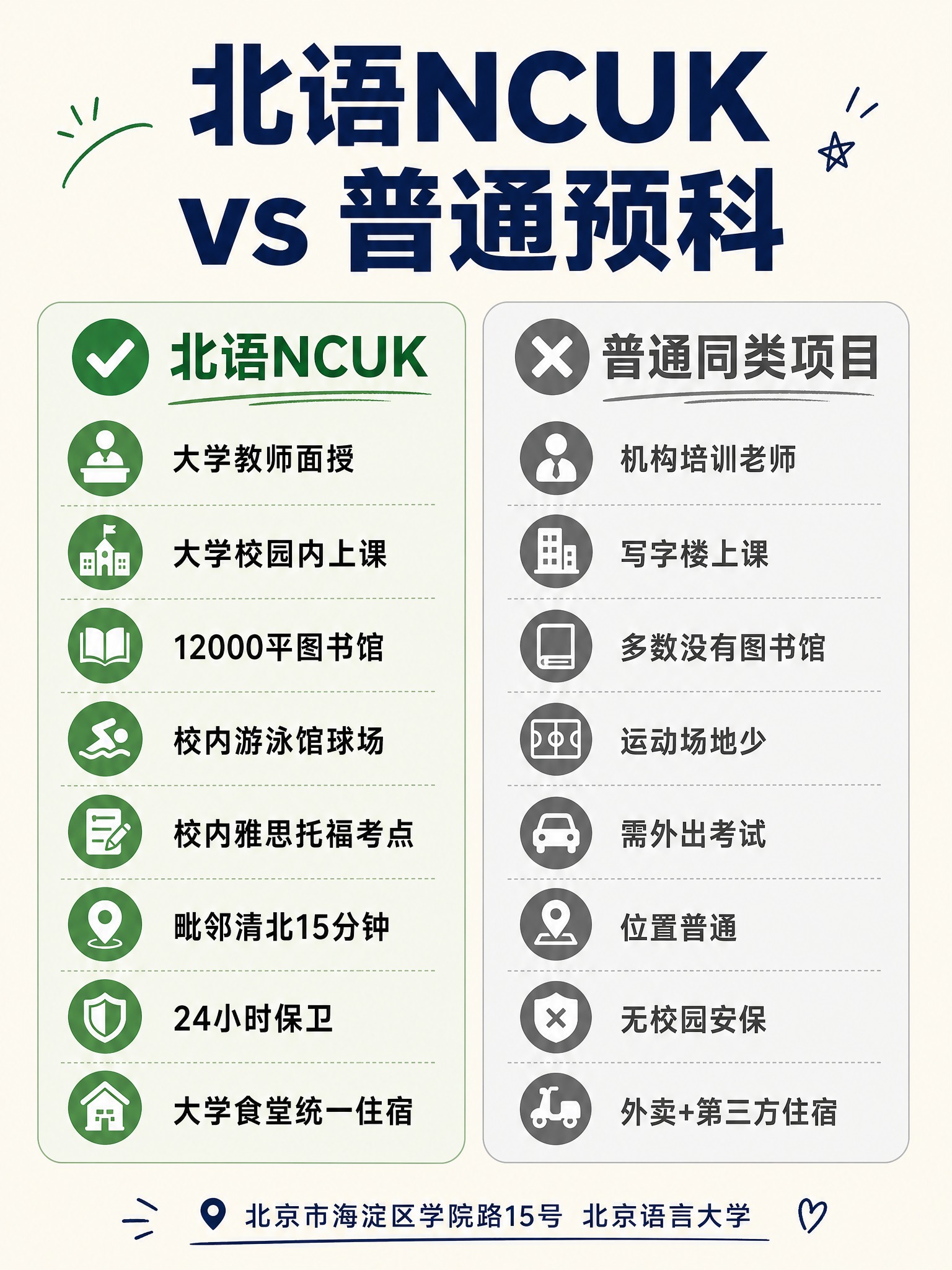 小红书干货对比信息图，3:4竖版，米白色背景，简约编辑风格。标… - 图片创意预览