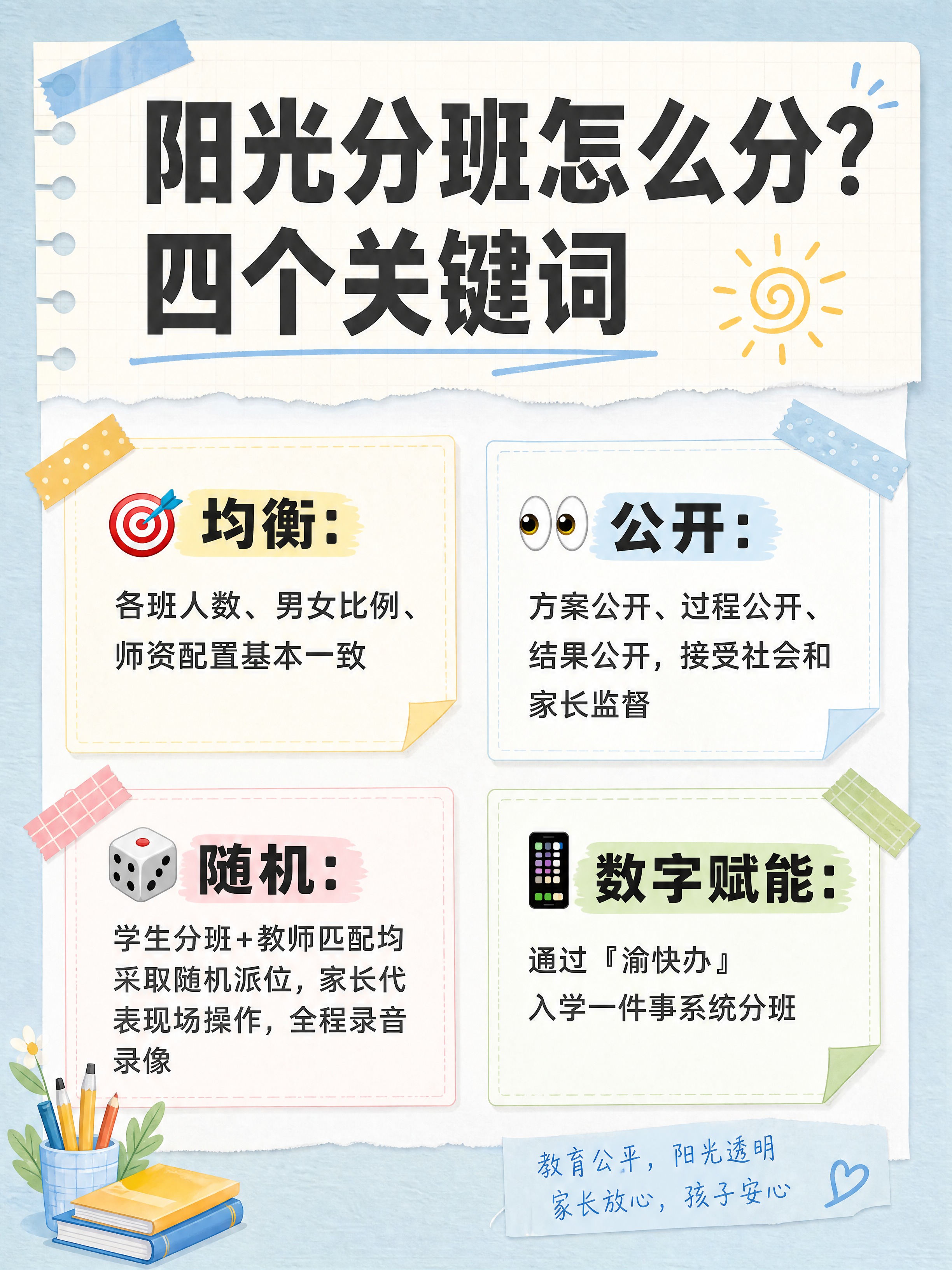 小红书笔记内页图文，四象限要点排版，手账拼贴教育风，版式精美，… - 图片创意预览