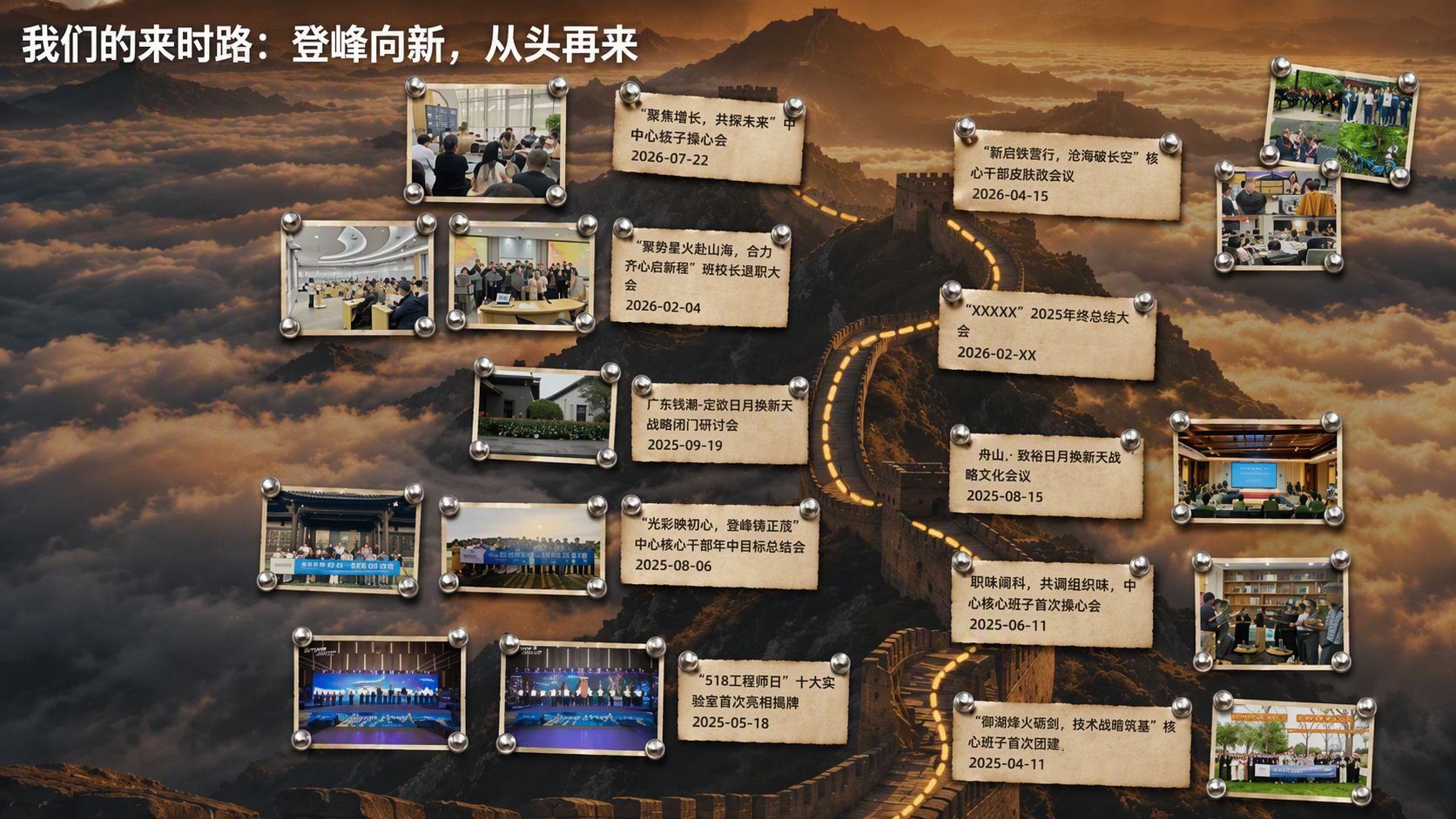 将这张长城路线图上的所有照片和文字卡片都改成用图钉/钉子钉在长… - 图片创意预览