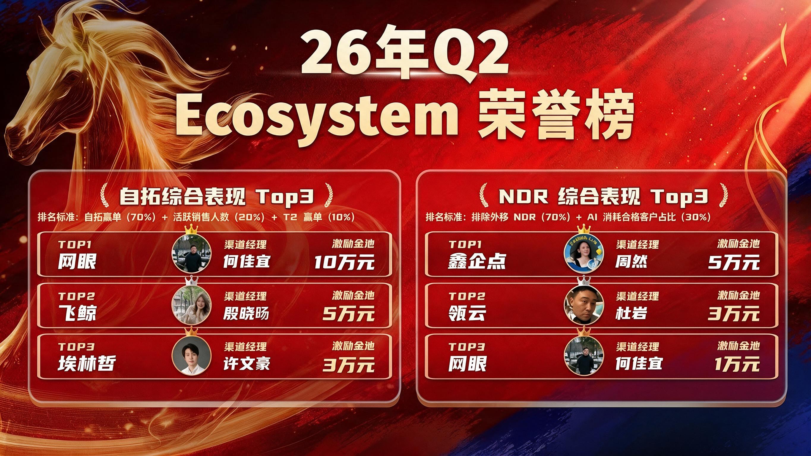 PPT横屏调整，内容不变 - 图片创意预览