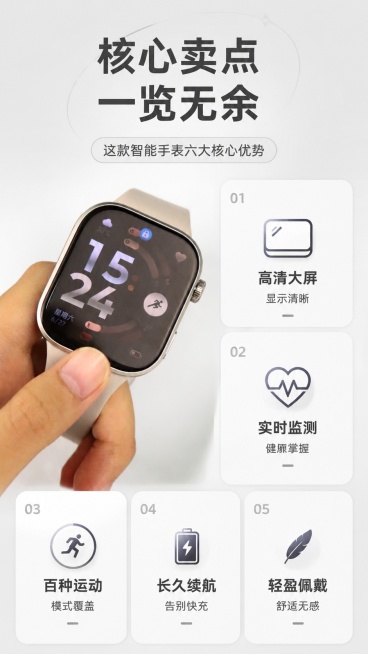 [第3屏] 核心卖点总览-这款智能手表六大核心优势。本屏使用【图2】作为产品展示图
[氛围/风格] 简约科技卡片风格，浅灰色背景，图文并茂的商业设计感。
[元素布局] 顶部主标题区，中部左侧放置手表产预览效果