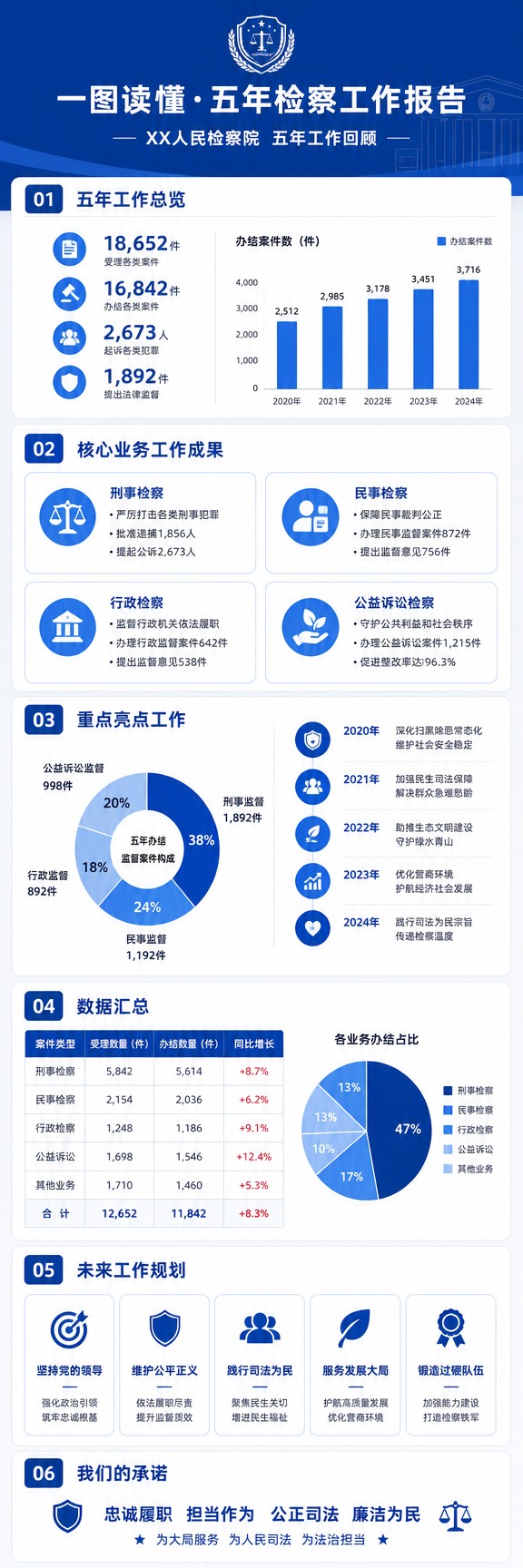 [商品] 无实物商品，纯矢量扁平化政务信息长图设计。 [画面]… - 图片创意预览